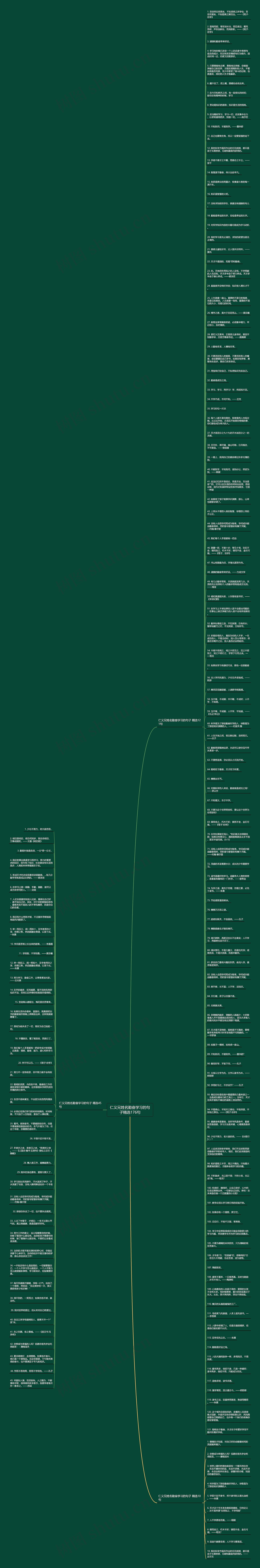 仁义兄姓名勤奋学习的句子精选176句思维导图