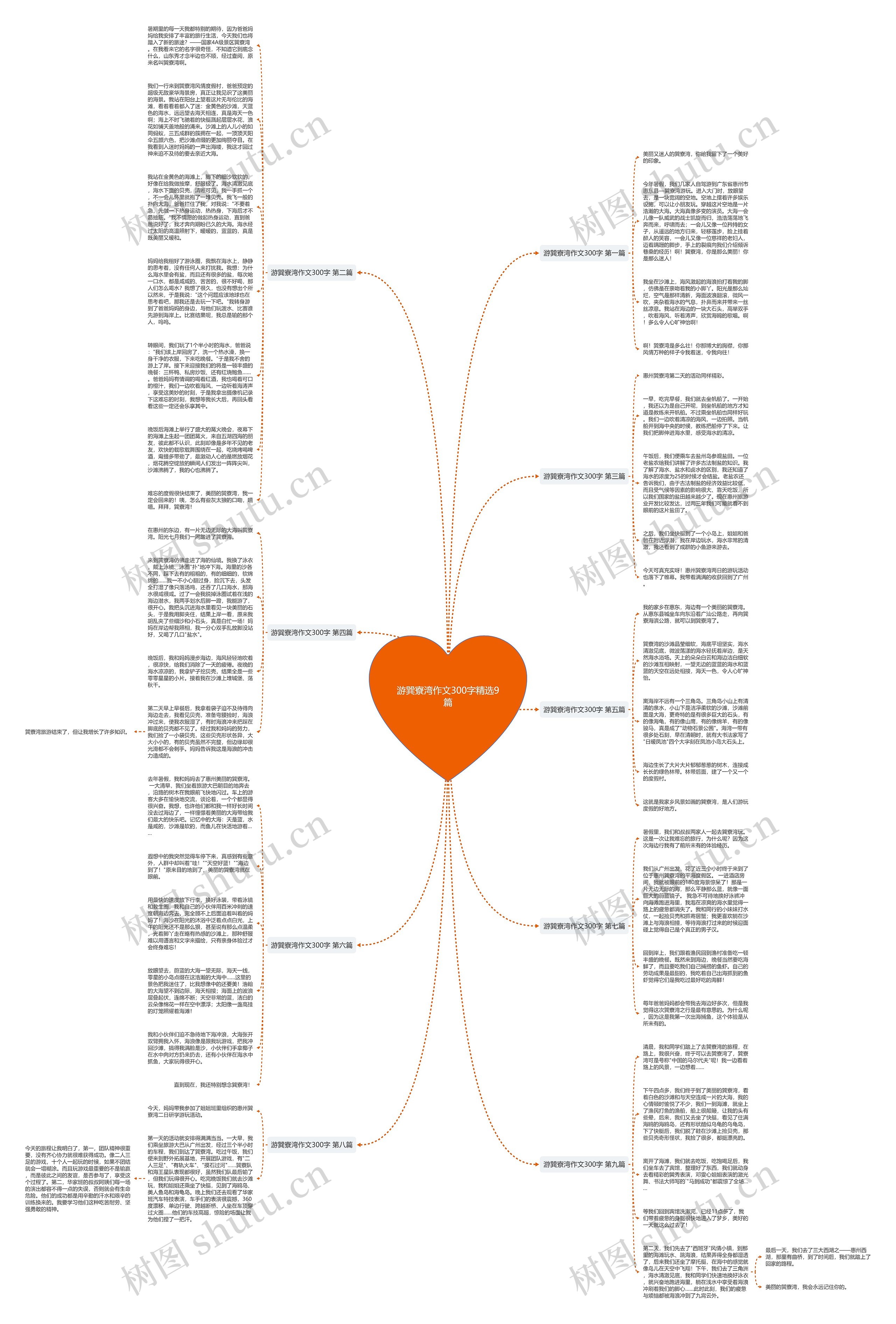 游巽寮湾作文300字精选9篇思维导图