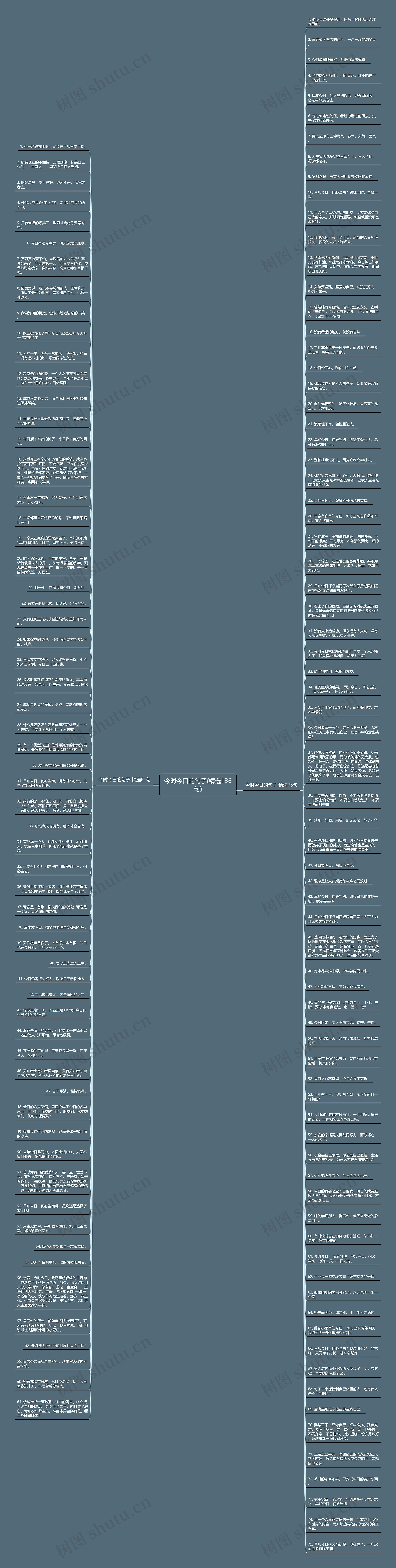 今时今日的句子(精选136句)思维导图高清图 今时今日的句子(精选136句)思维导图