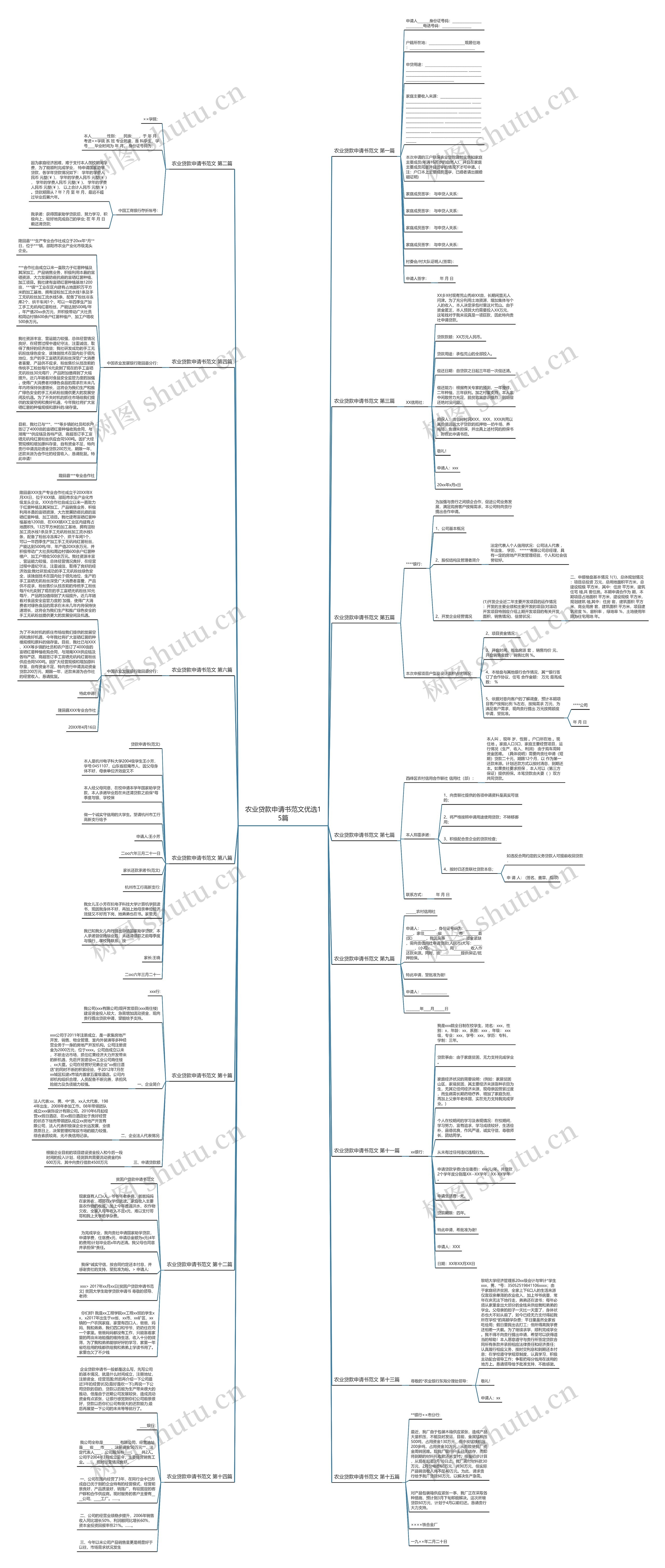 农业贷款申请书范文优选15篇思维导图