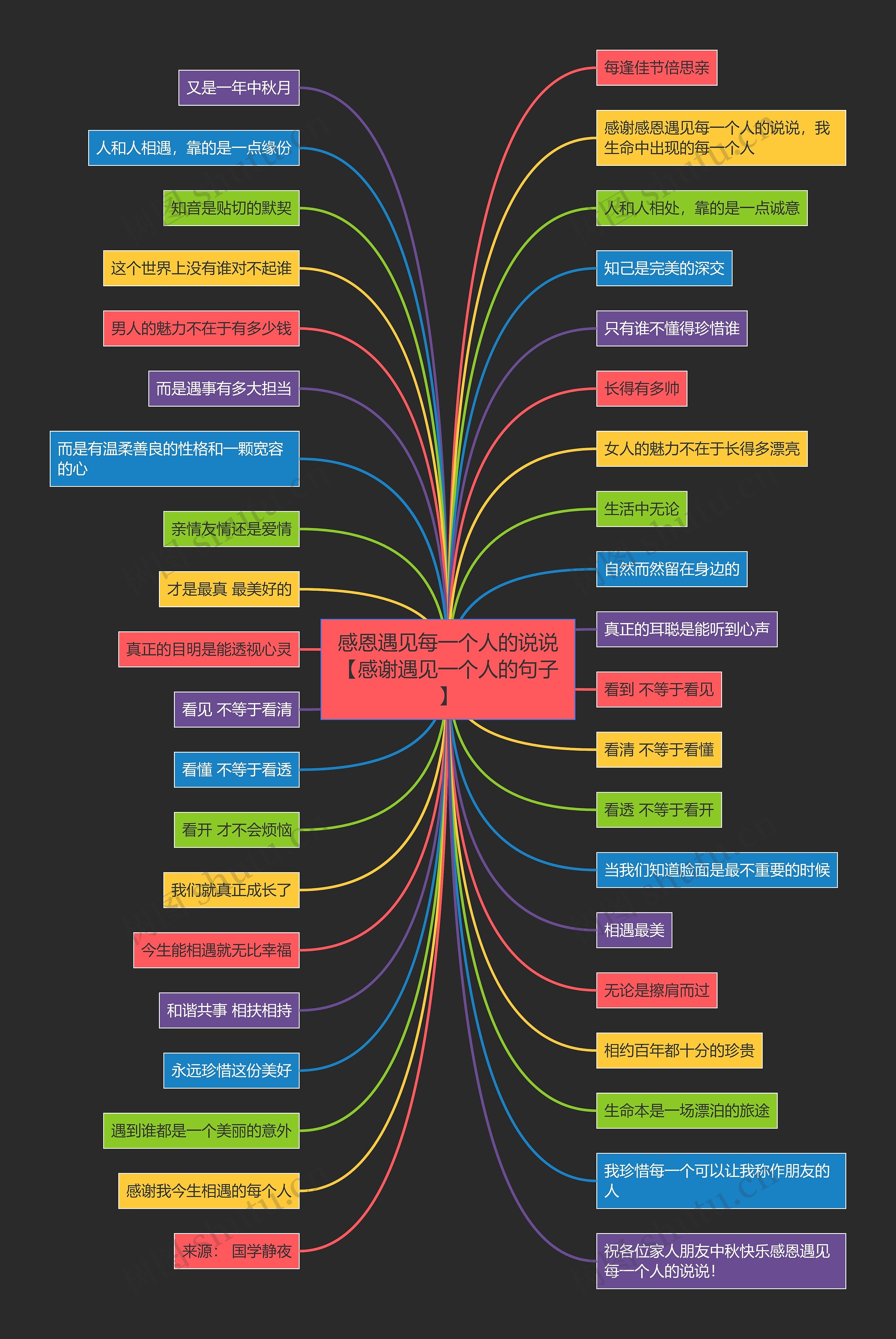感恩遇见每一个人的说说【感谢遇见一个人的句子】思维导图