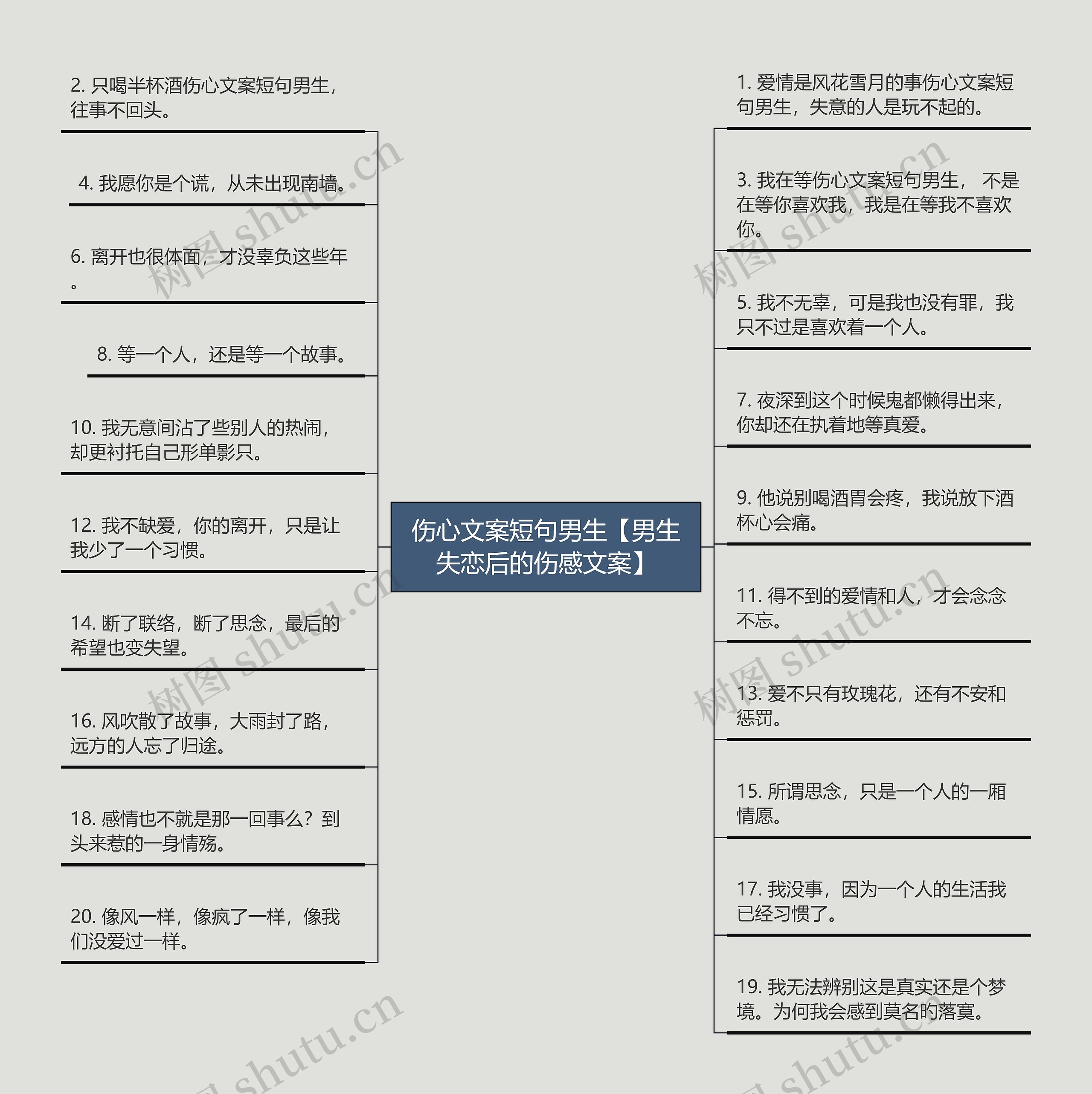 伤心文案短句男生【男生失恋后的伤感文案】思维导图