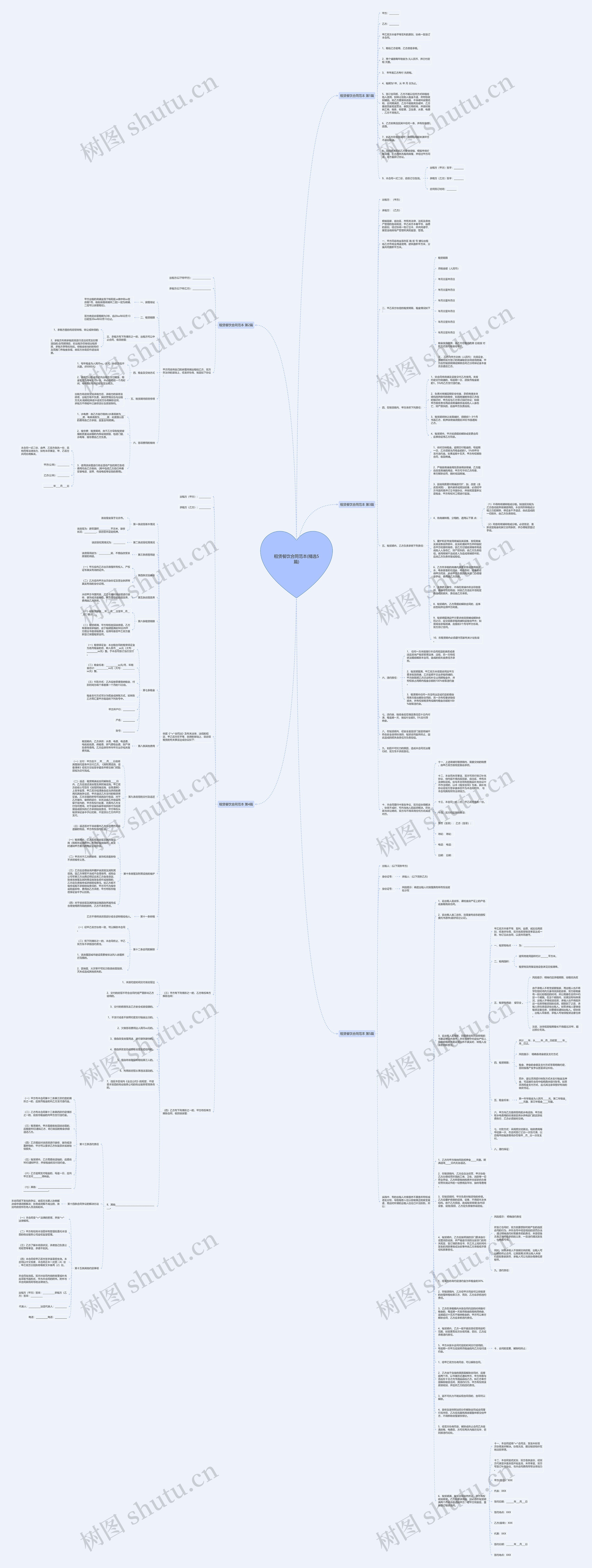 租赁餐饮合同范本(精选5篇)思维导图