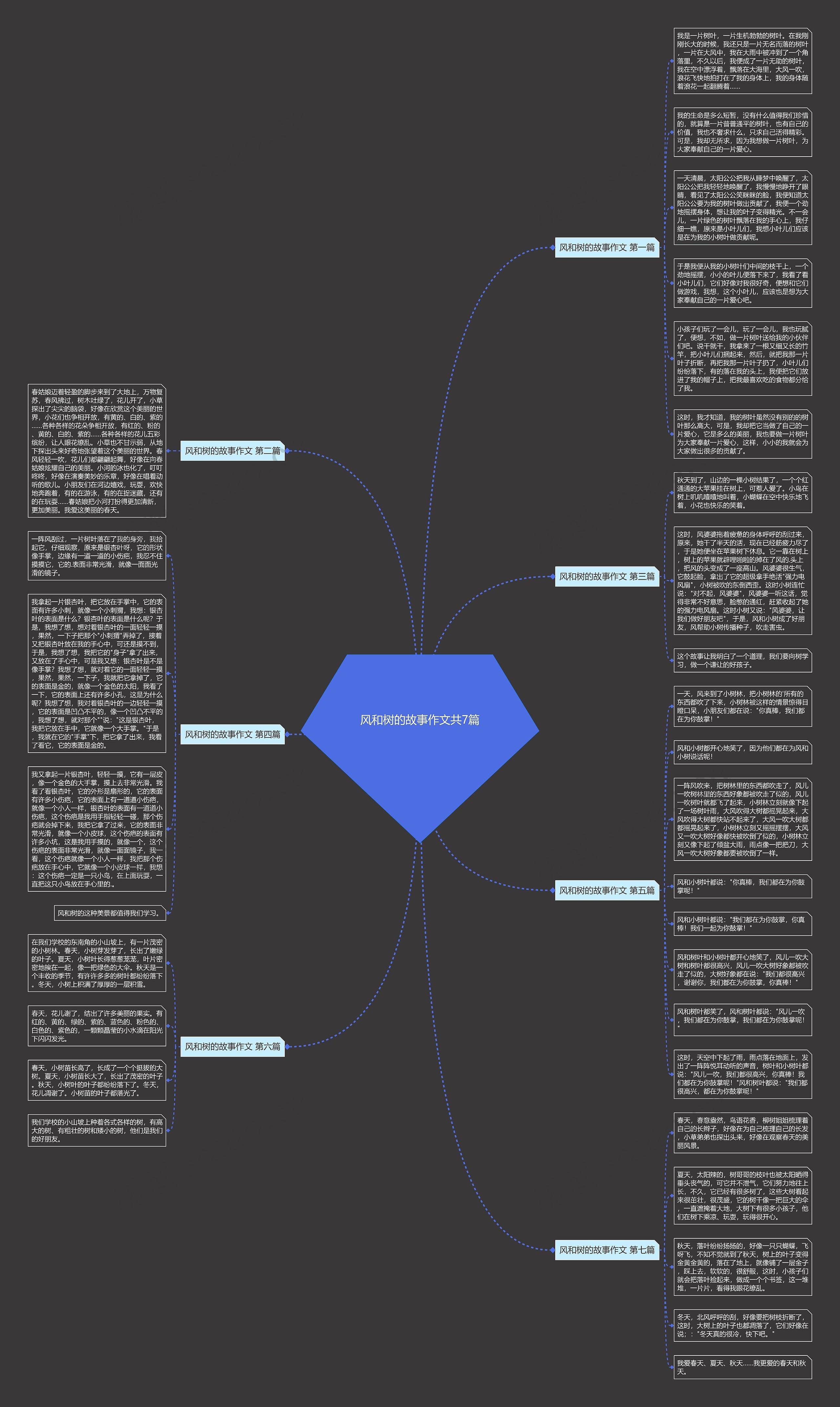 风和树的故事作文共7篇思维导图
