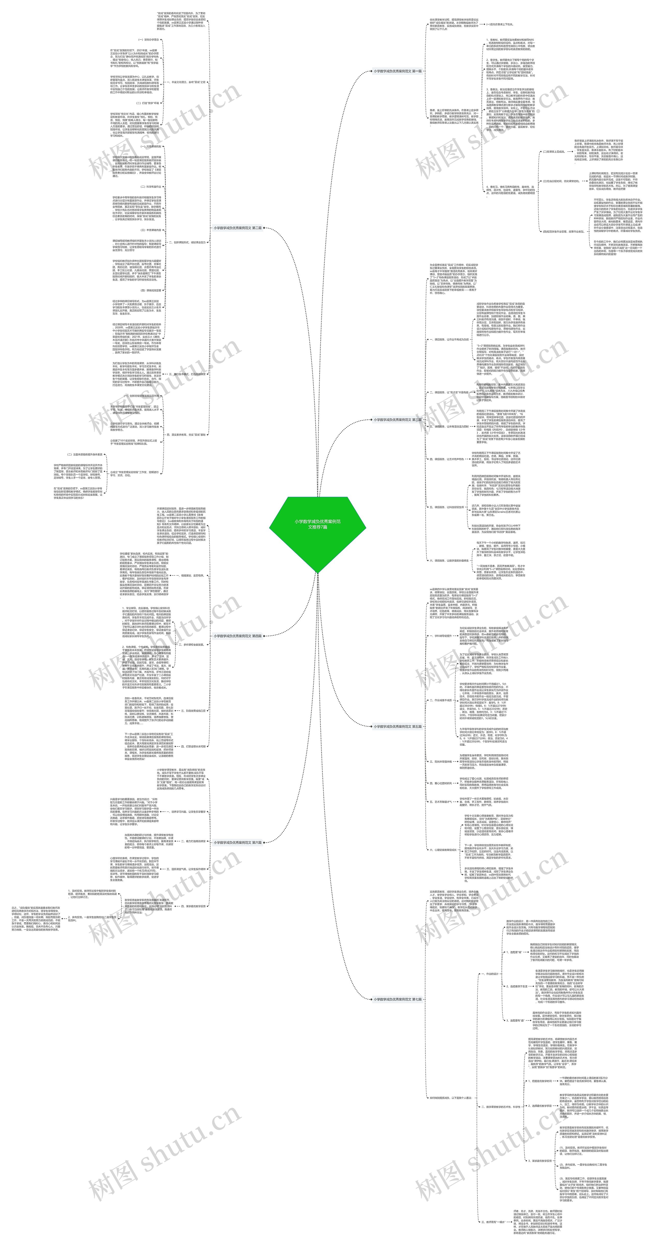 小学数学减负优秀案例范文推荐7篇思维导图