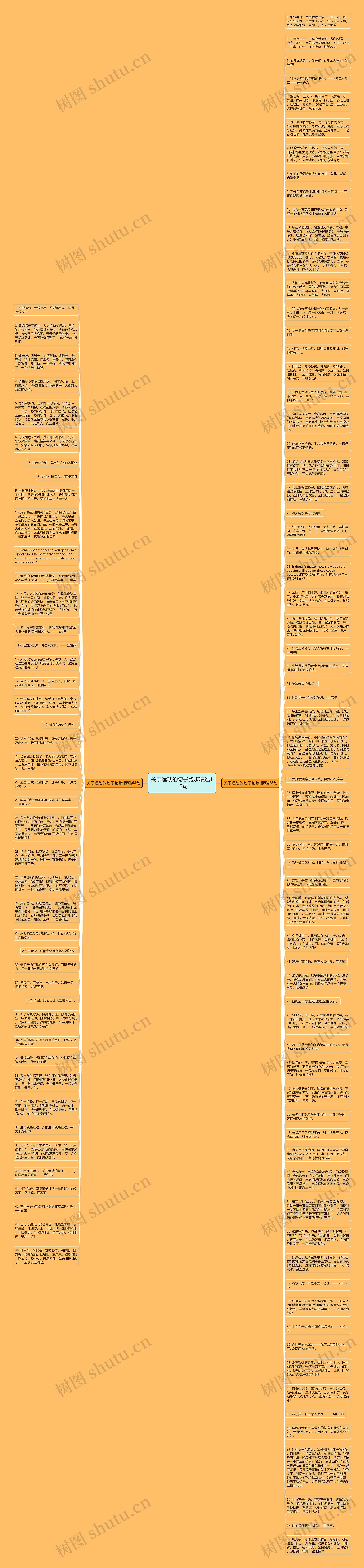 关于运动的句子跑步精选112句思维导图