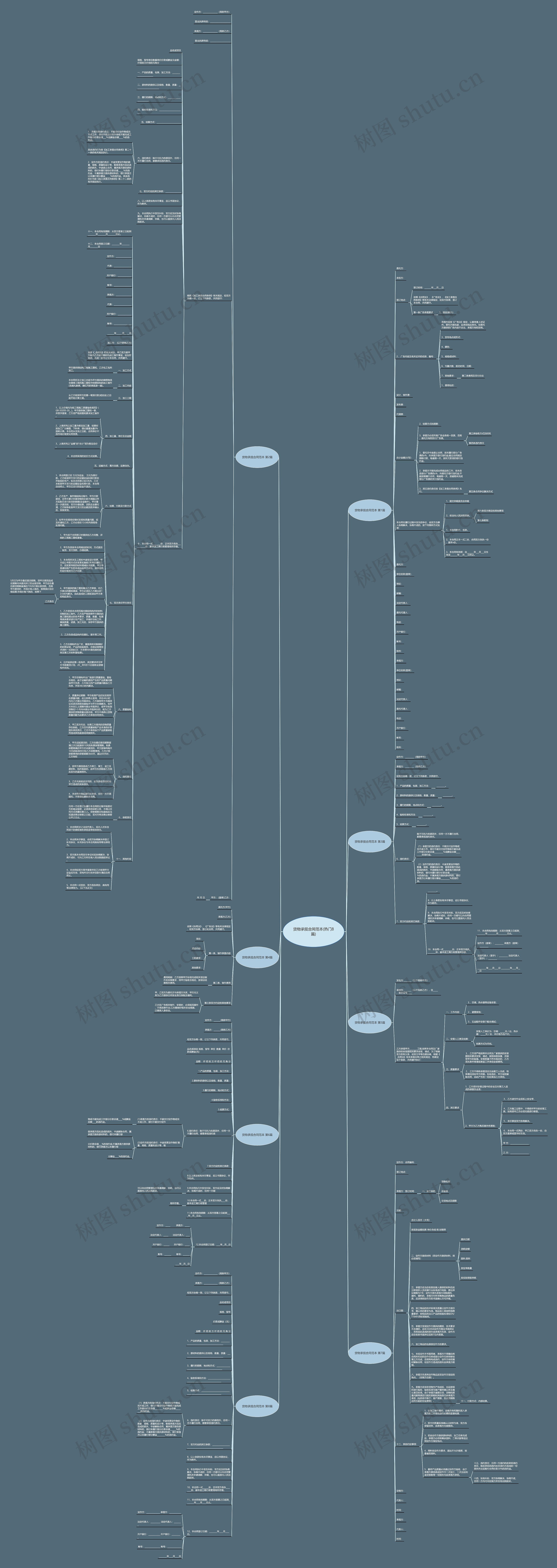 货物承揽合同范本(热门8篇)思维导图
