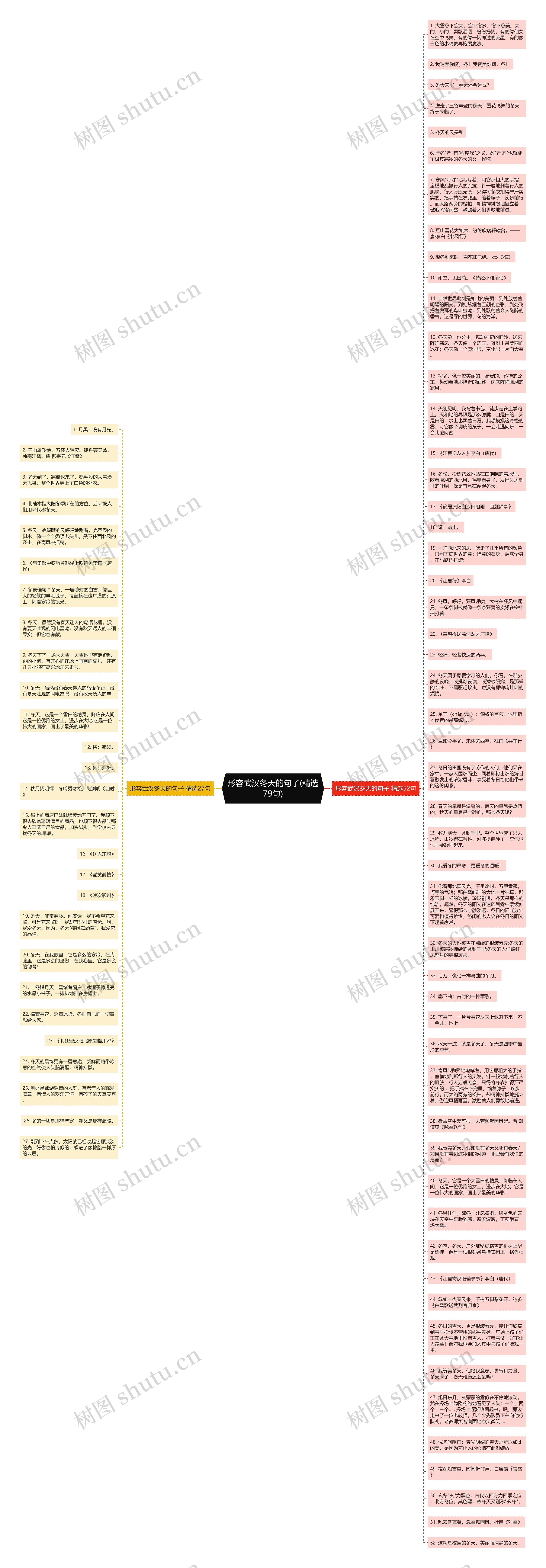 形容武汉冬天的句子(精选79句)思维导图