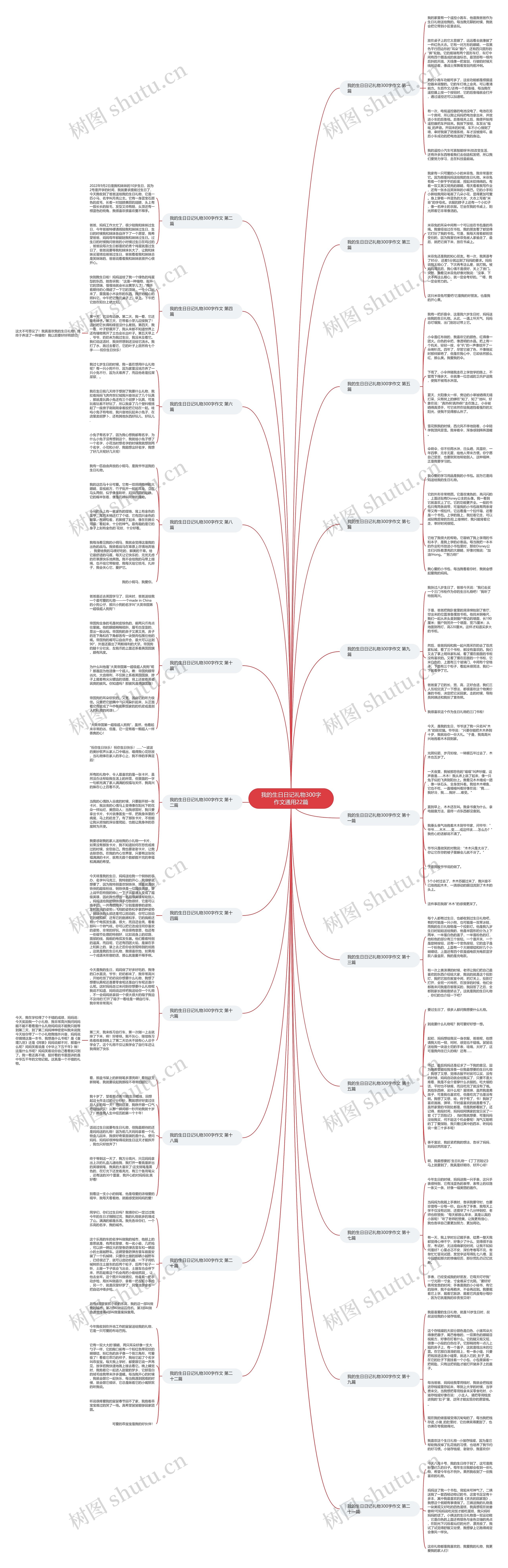 我的生日日记礼物300字作文通用22篇思维导图