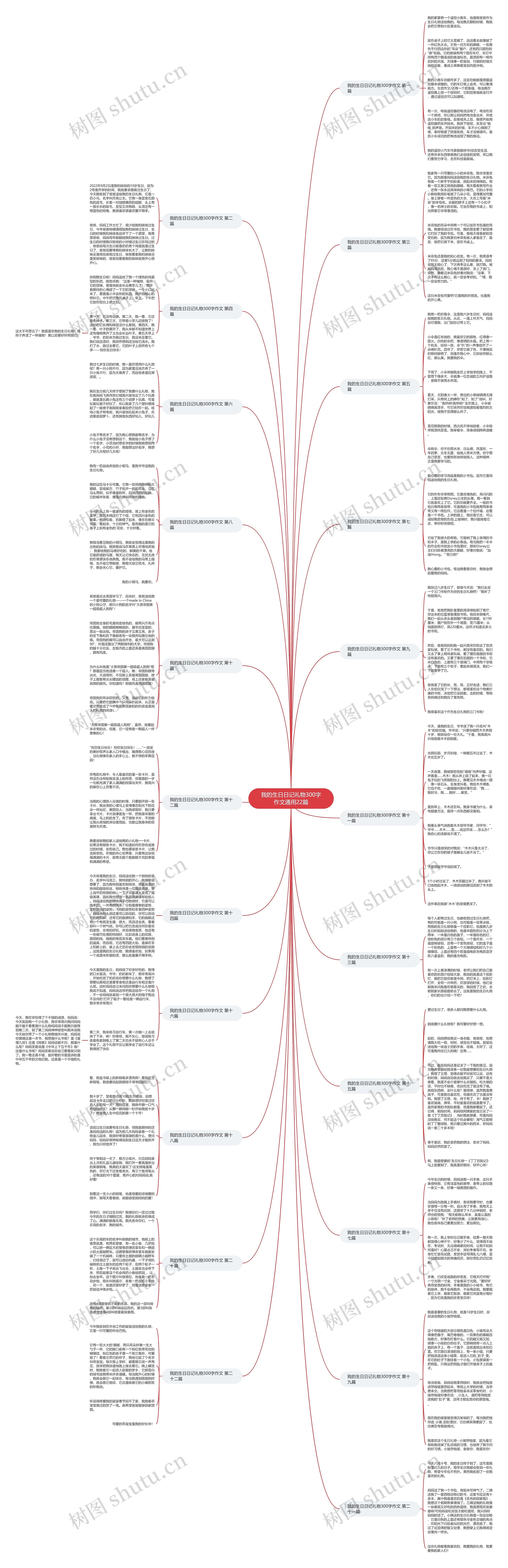 我的生日日记礼物300字作文通用22篇 我的生日日记礼物300字作文通用22篇