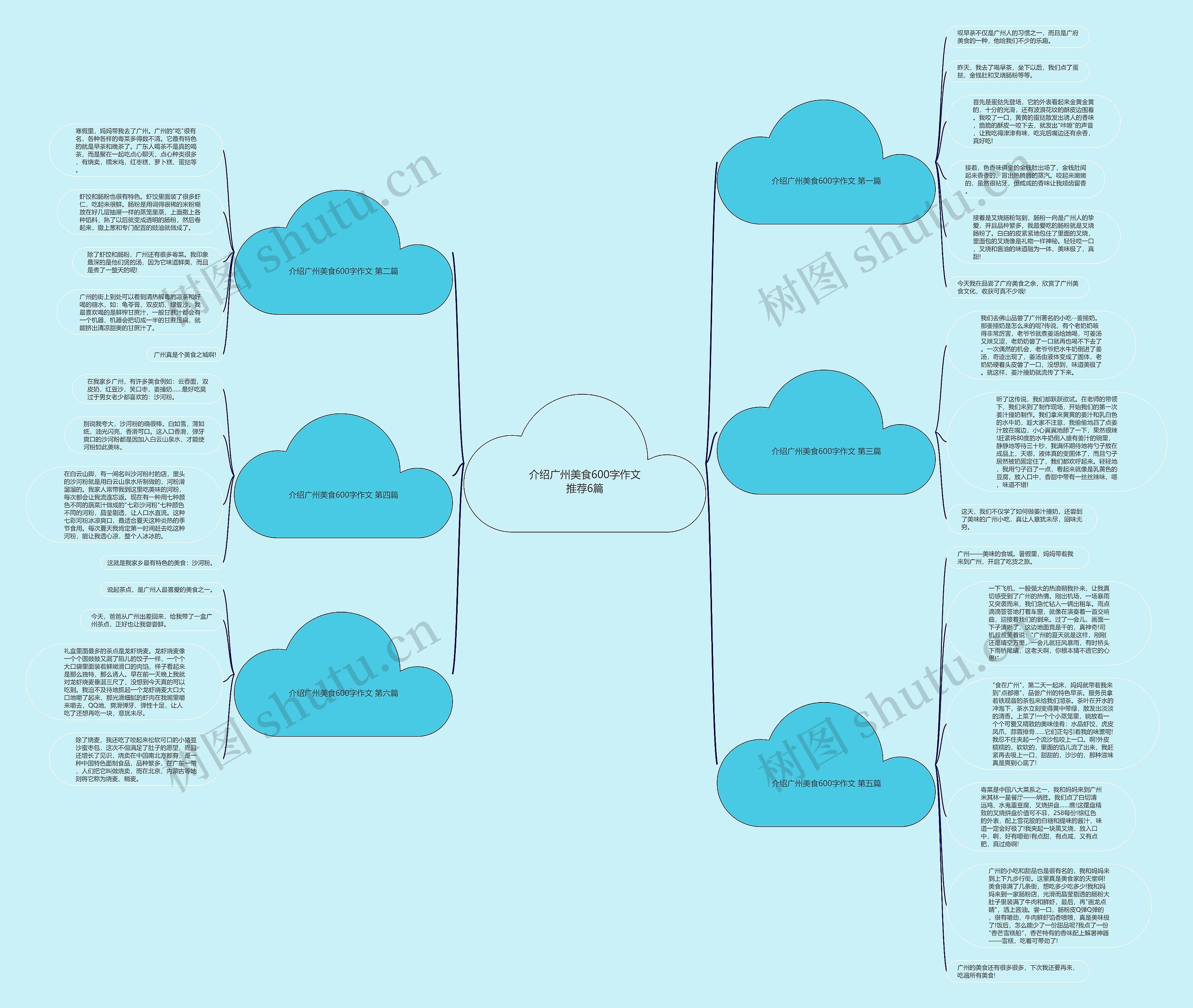 介绍广州美食600字作文推荐6篇思维导图