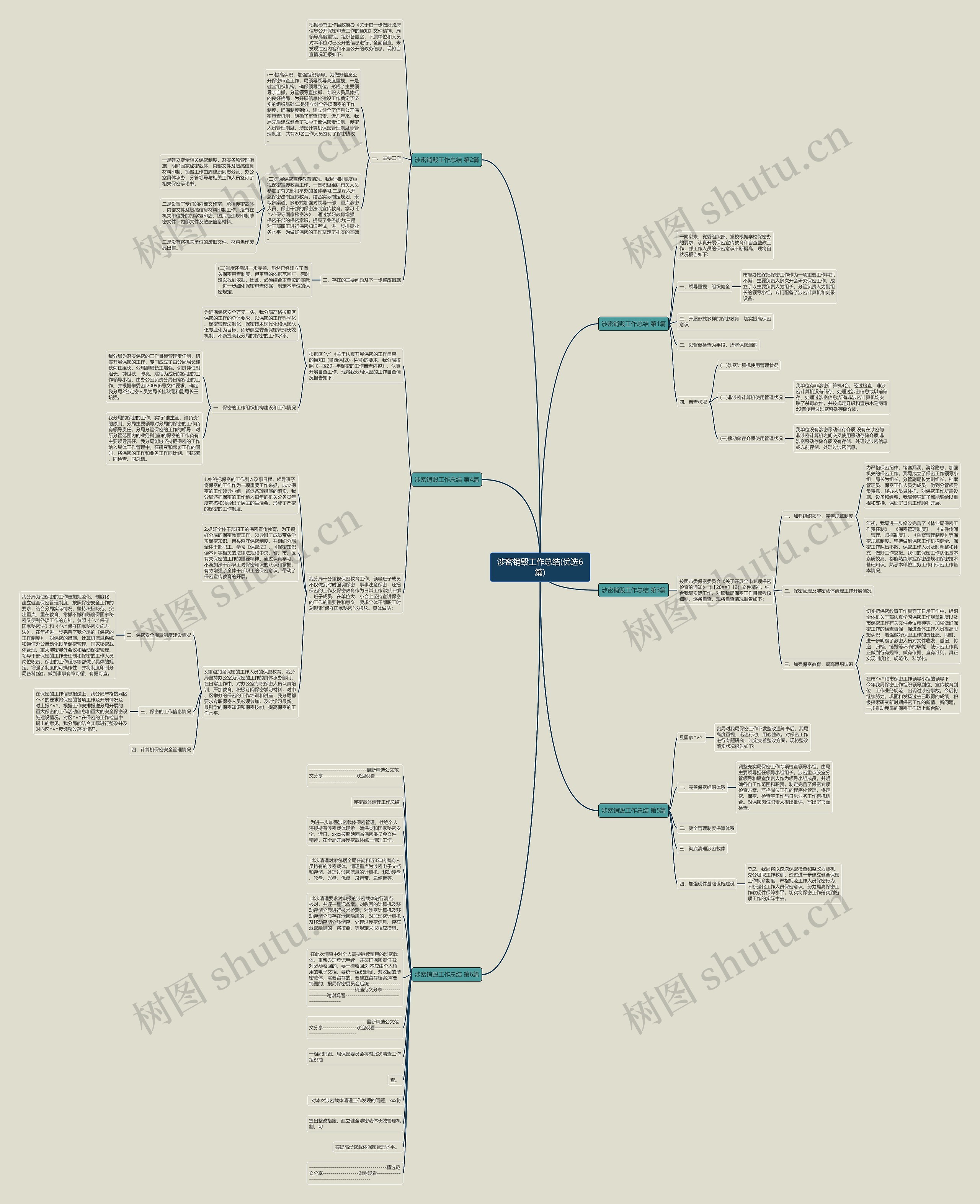 涉密销毁工作总结(优选6篇)思维导图
