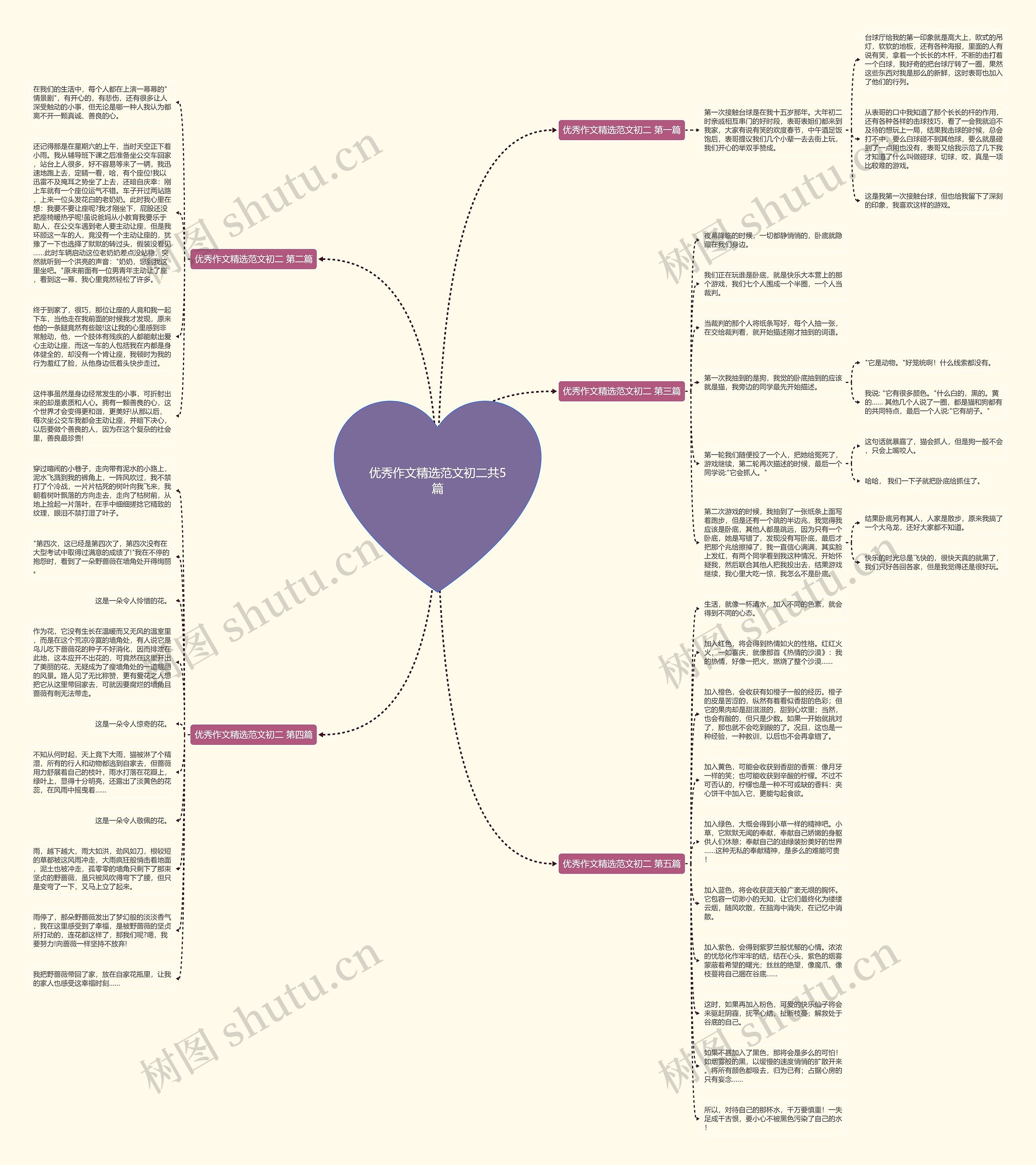 优秀作文精选范文初二共5篇思维导图