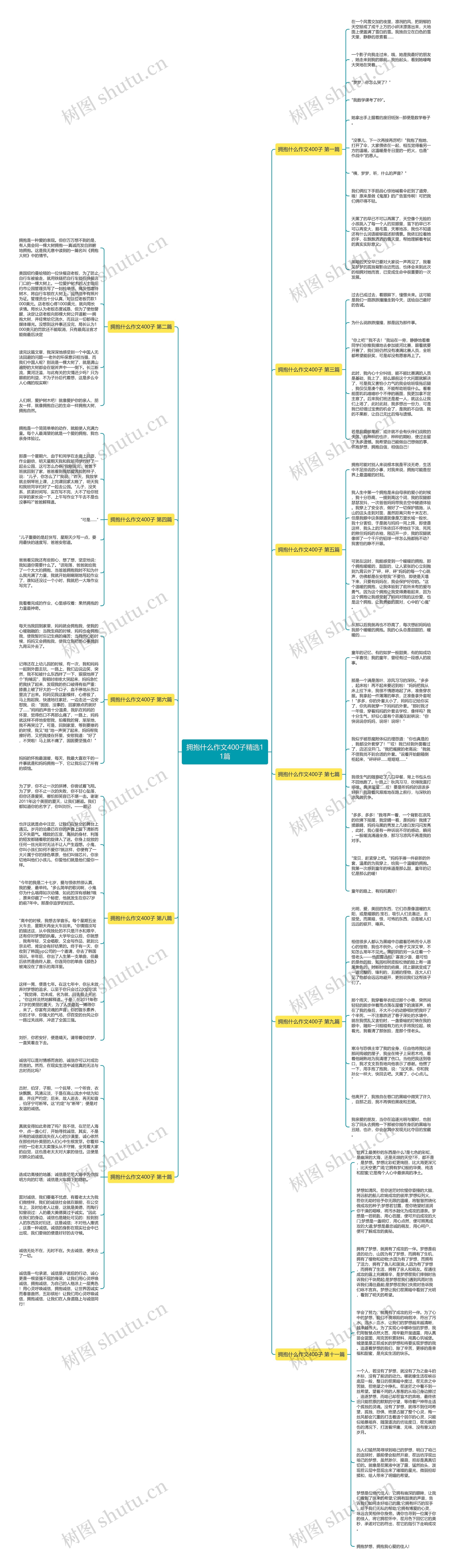 拥抱什么作文400子精选11篇思维导图