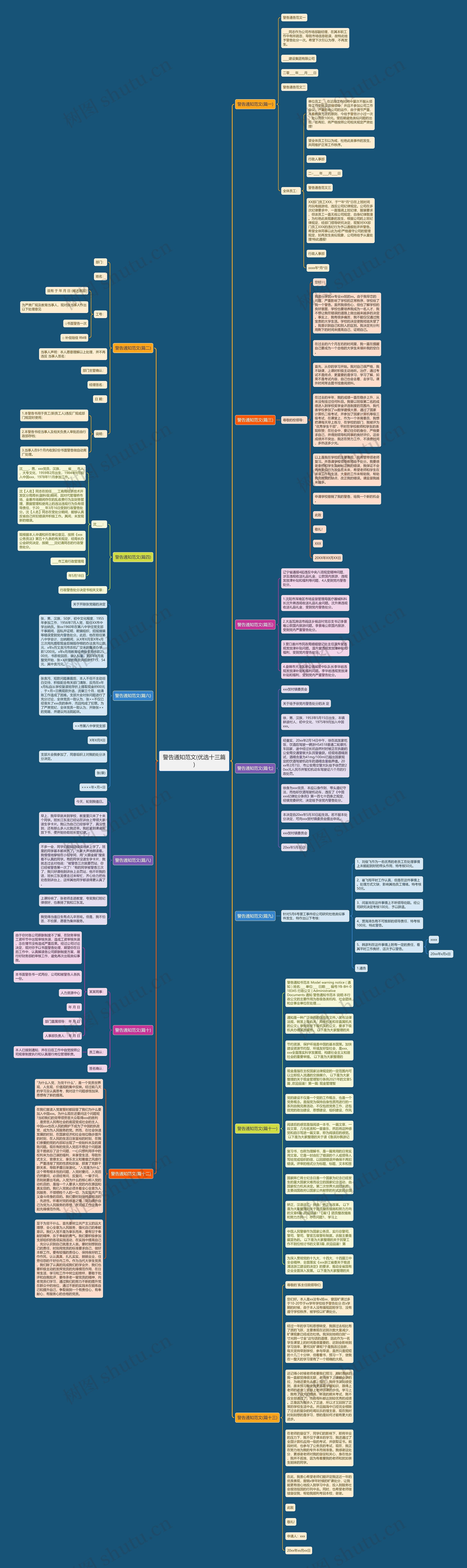 警告通知范文(优选十三篇)思维导图