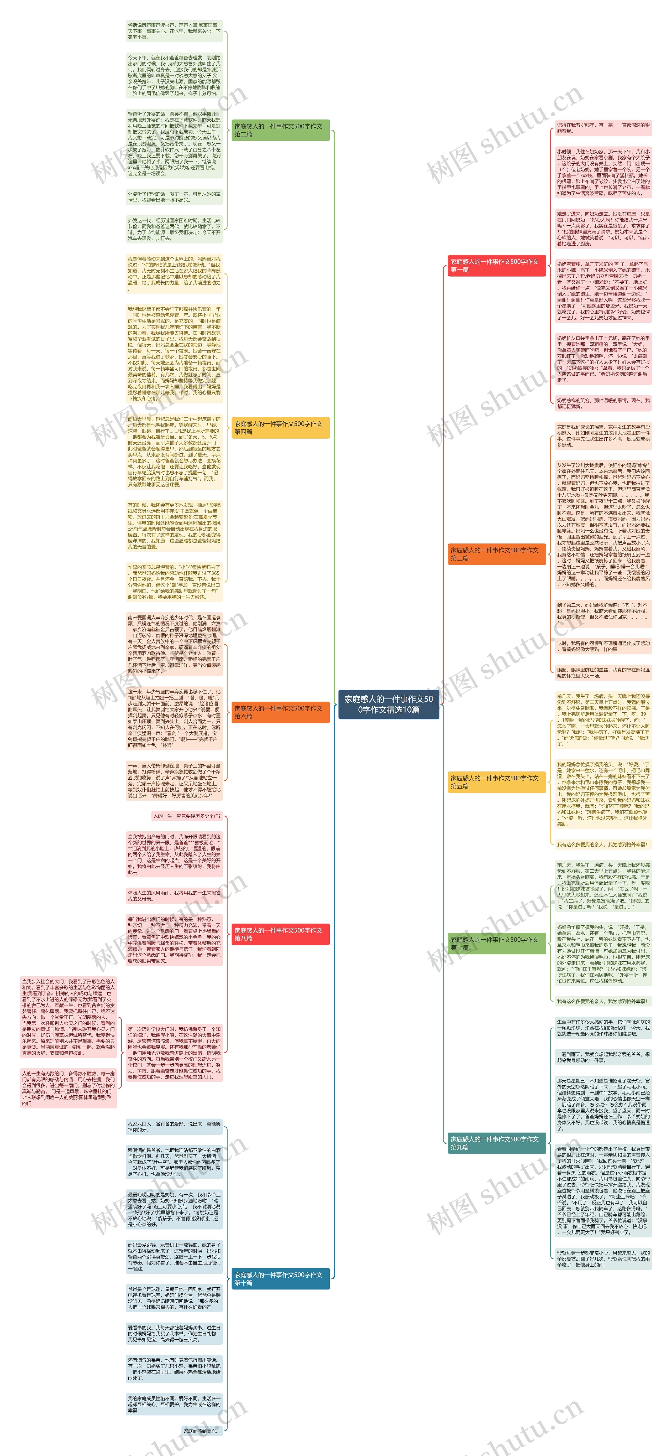 家庭感人的一件事作文500字作文精选10篇