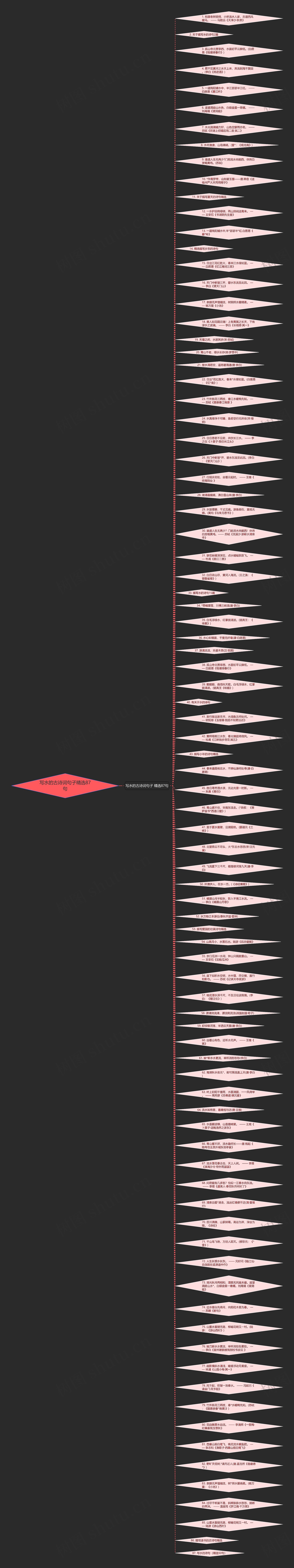 写水的古诗词句子精选87句