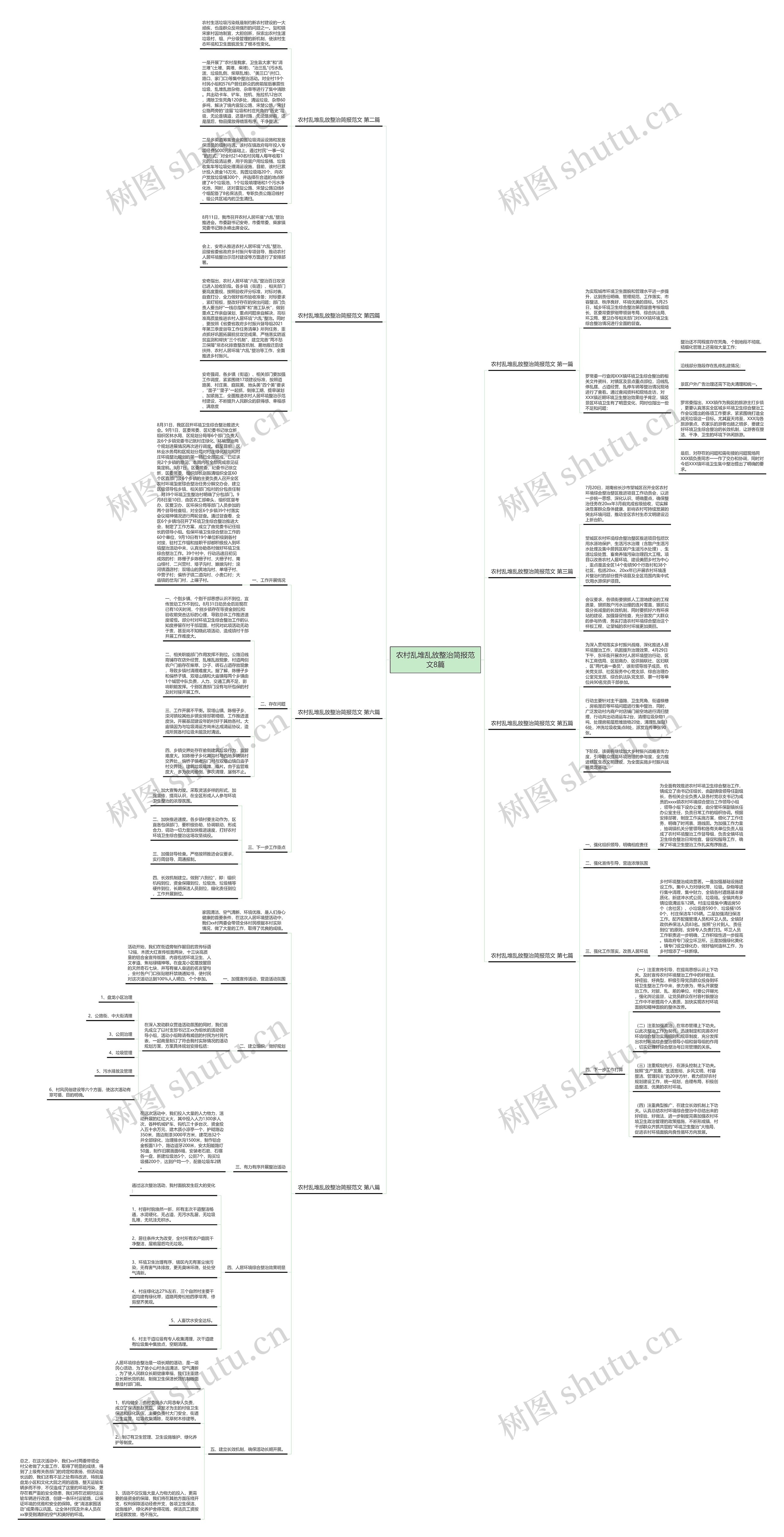 农村乱堆乱放整治简报范文8篇思维导图