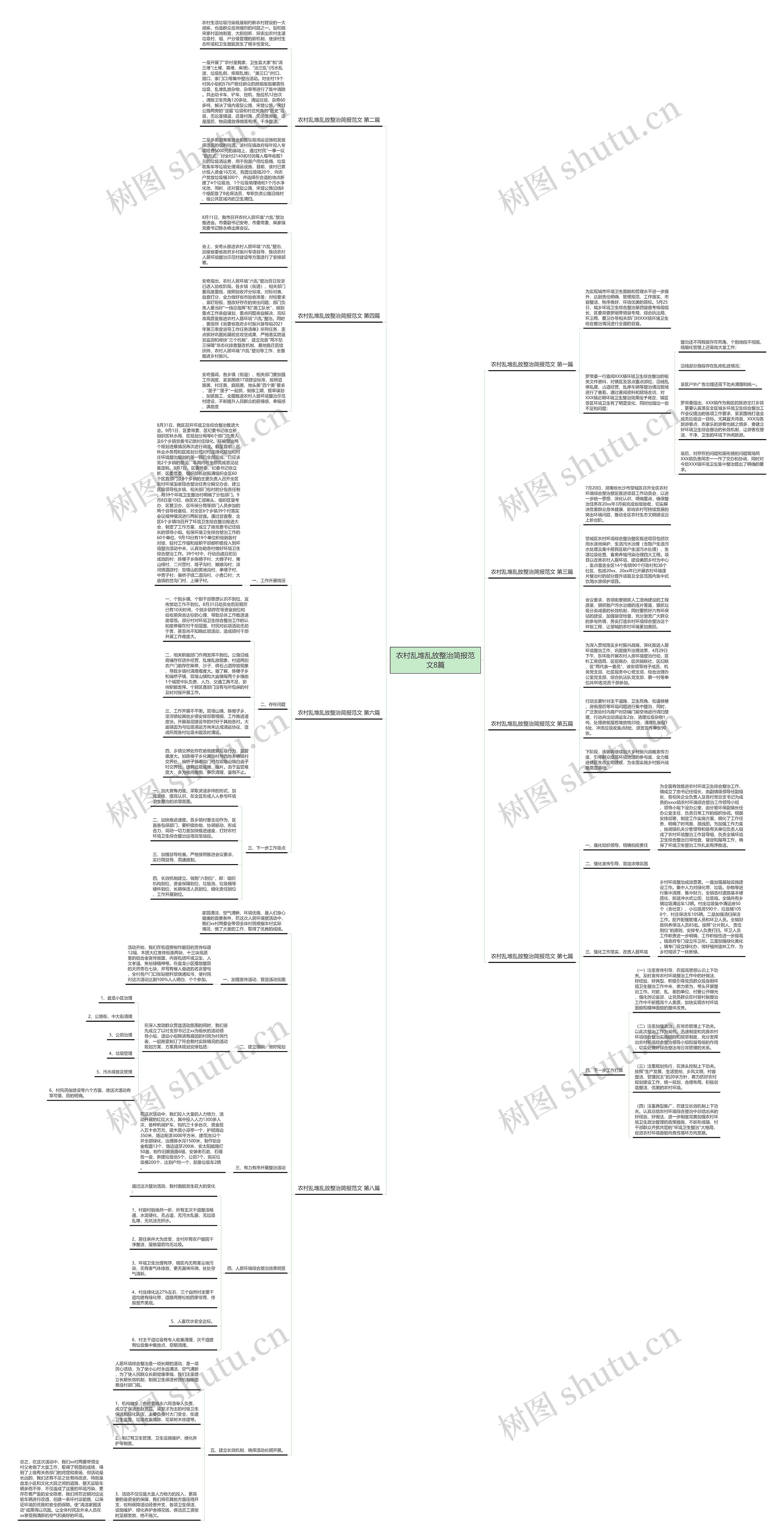 农村乱堆乱放整治简报范文8篇 农村乱堆乱放整治简报范文8篇