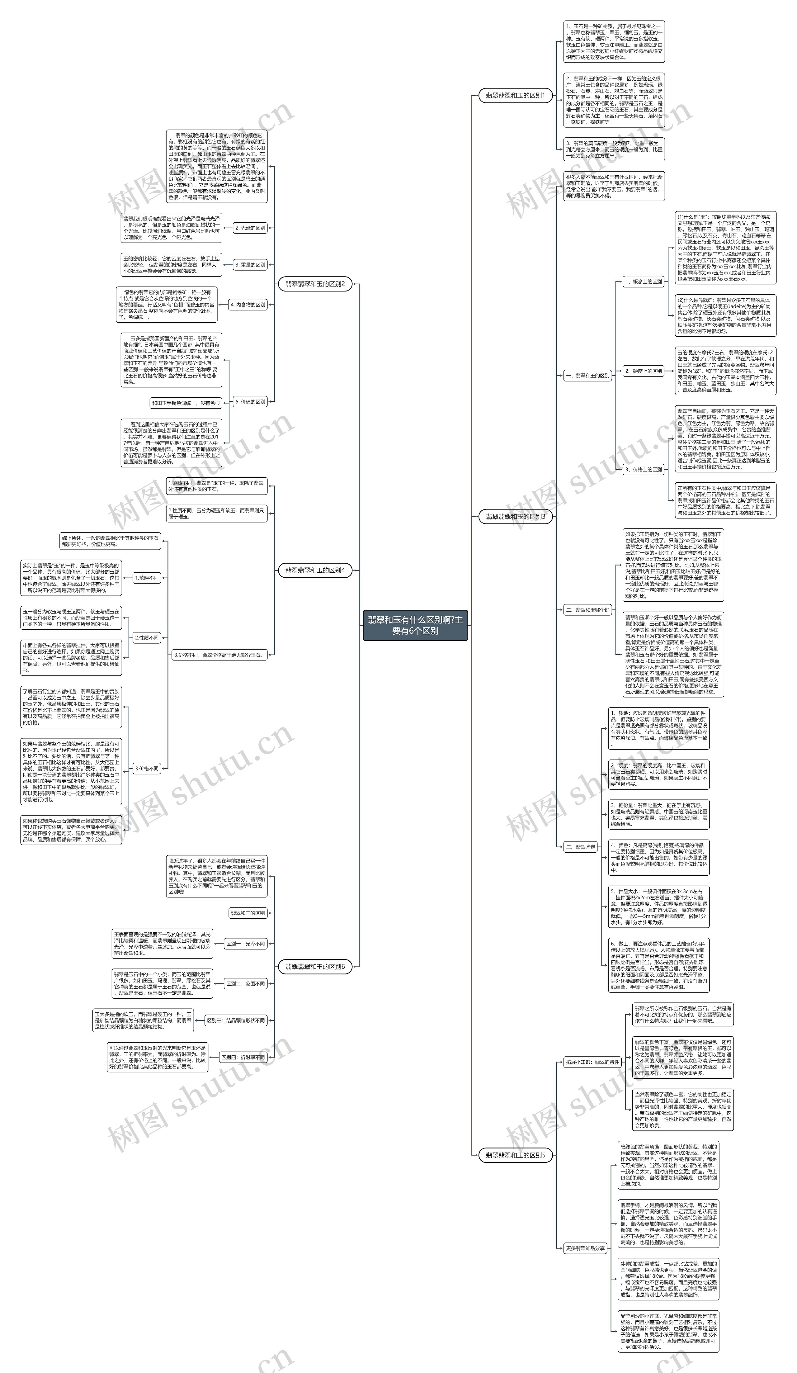 翡翠和玉有什么区别啊?主要有6个区别 翡翠和玉有什么区别啊?主要有6个区别