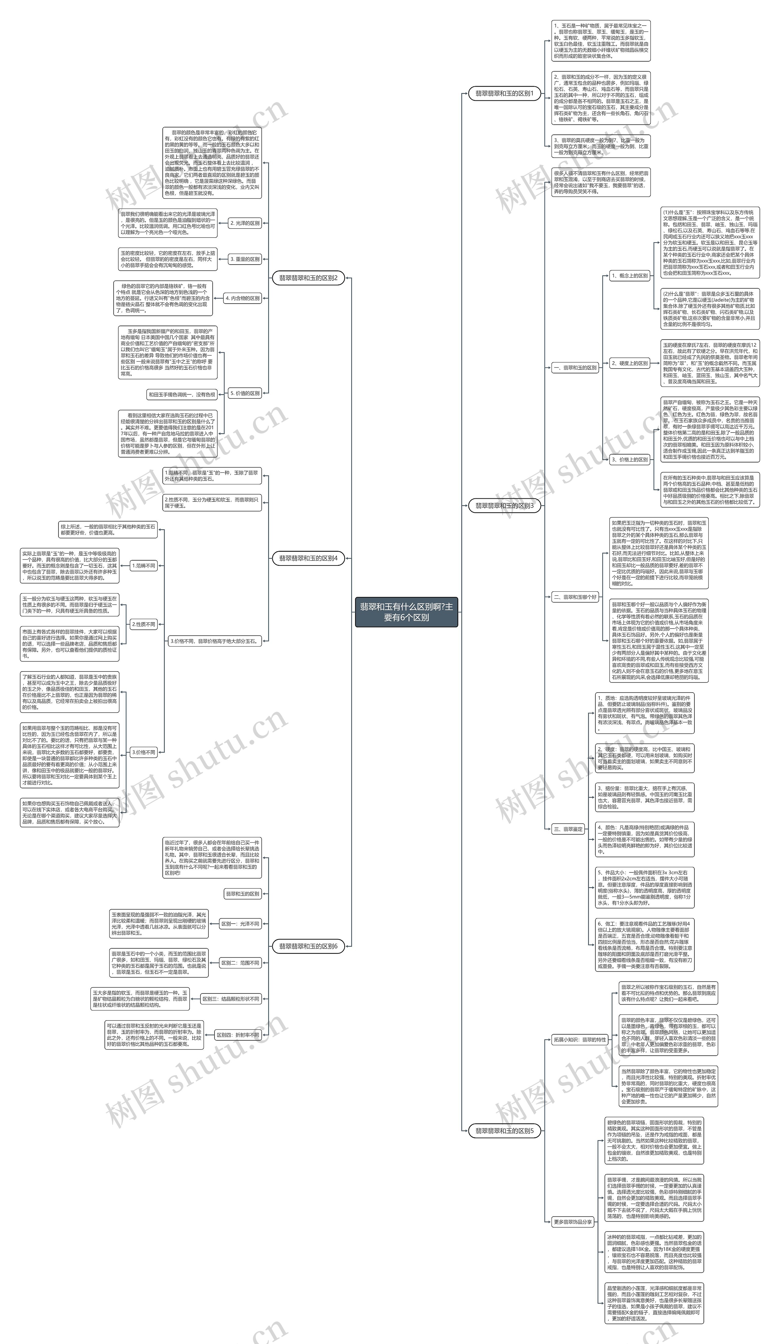 翡翠和玉有什么区别啊?主要有6个区别思维导图
