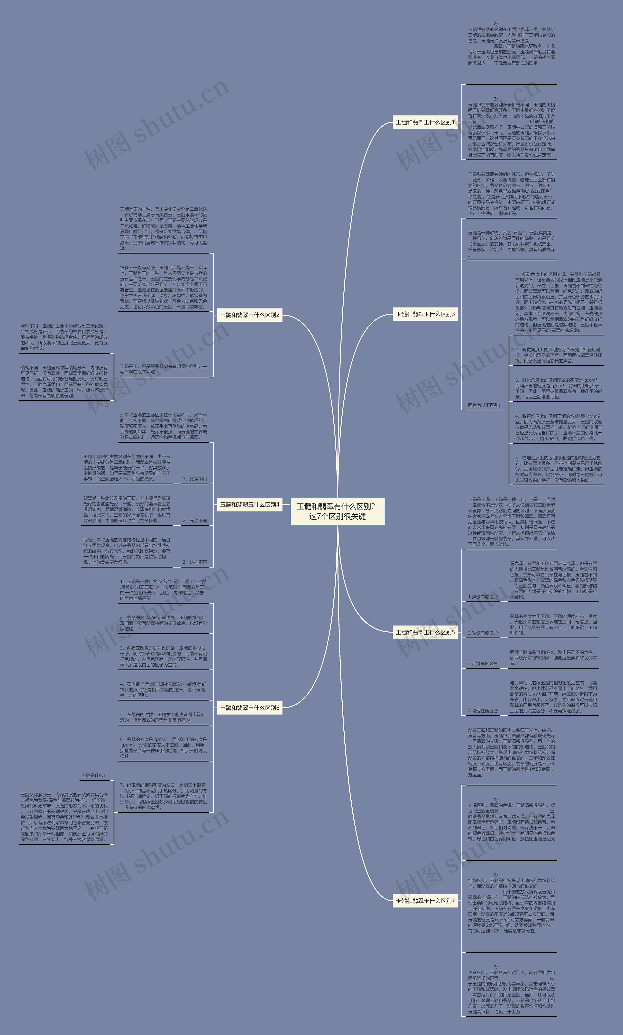 玉髓和翡翠有什么区别？这7个区别很关键思维导图