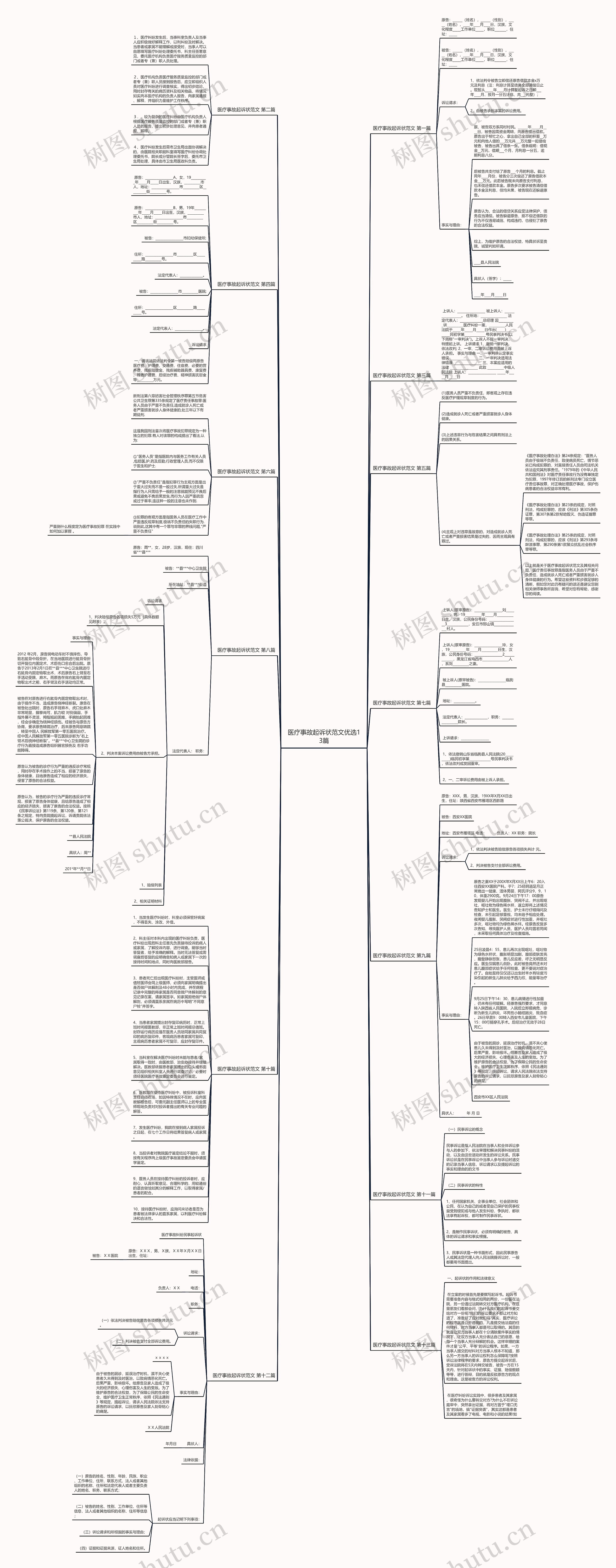 医疗事故起诉状范文优选13篇思维导图
