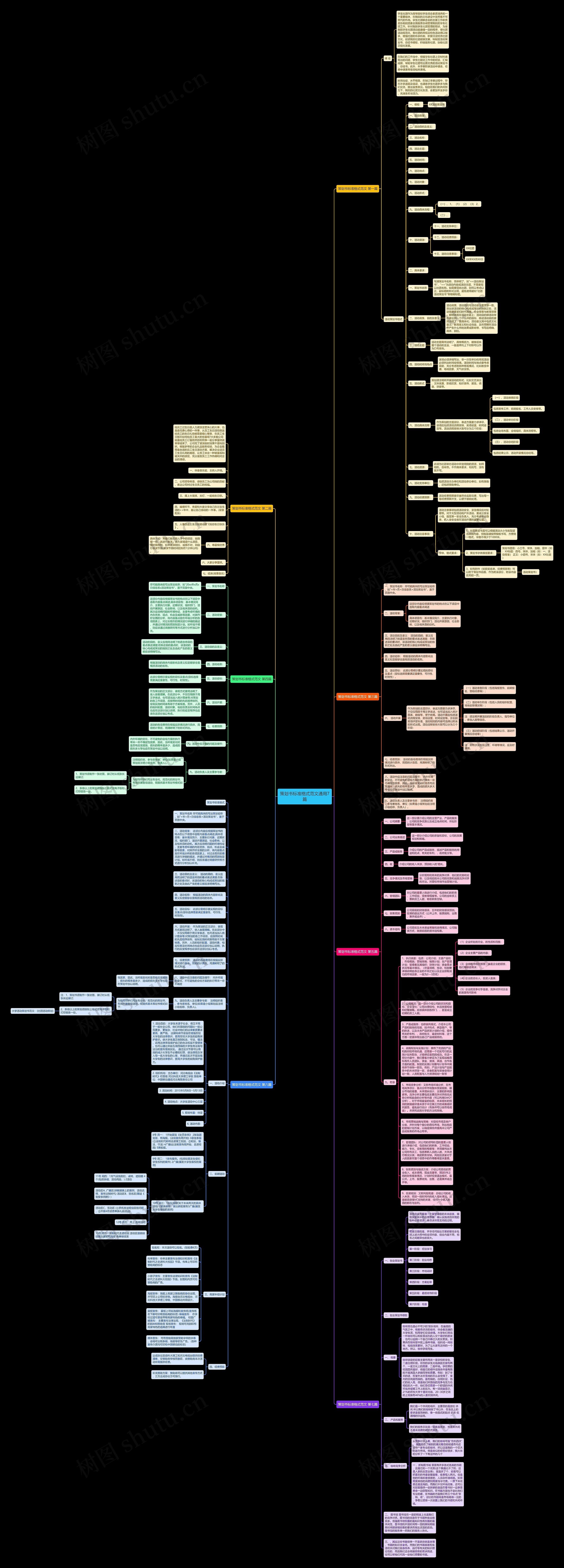 策划书标准格式范文通用7篇思维导图