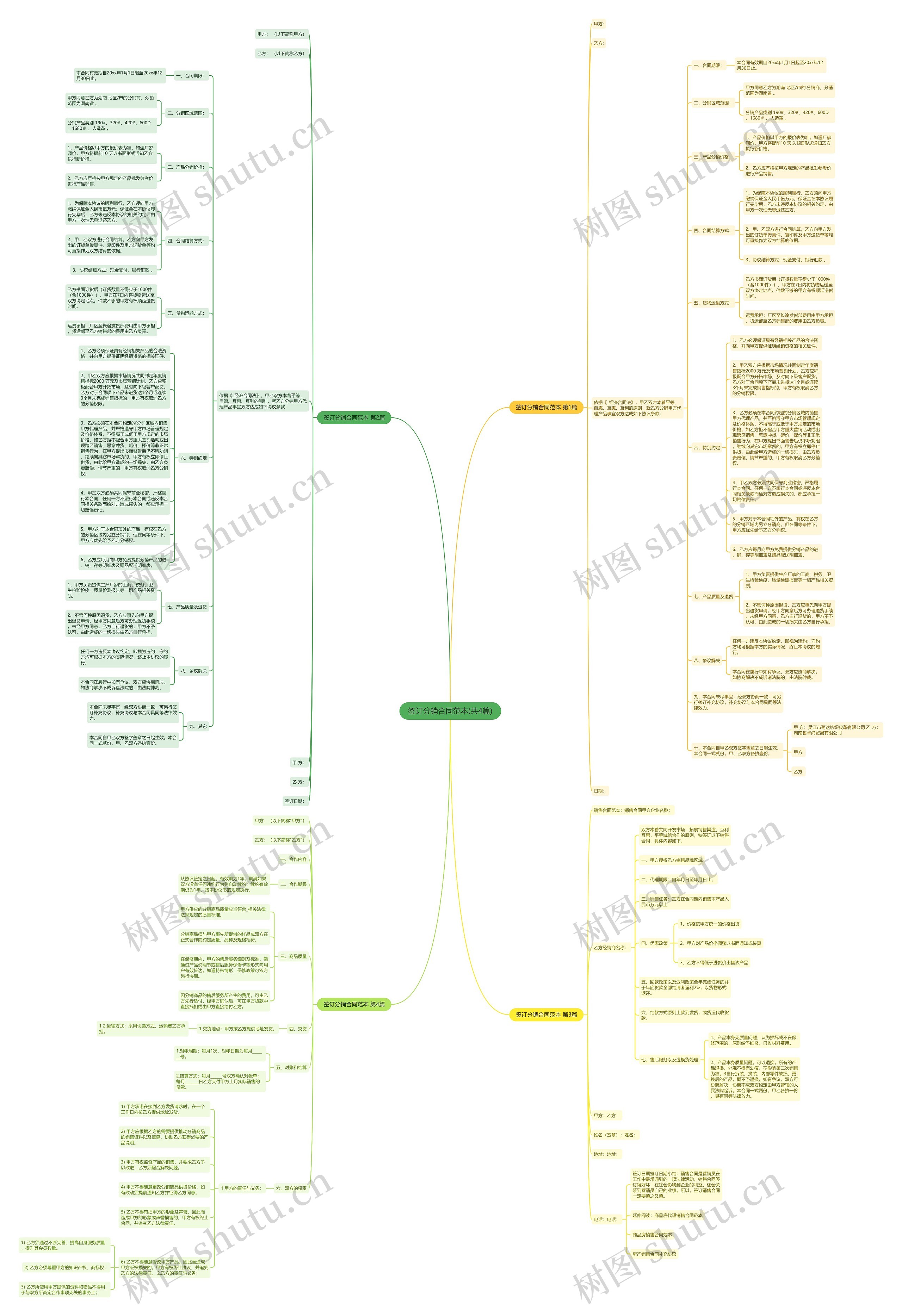 签订分销合同范本(共4篇) 签订分销合同范本(共4篇)