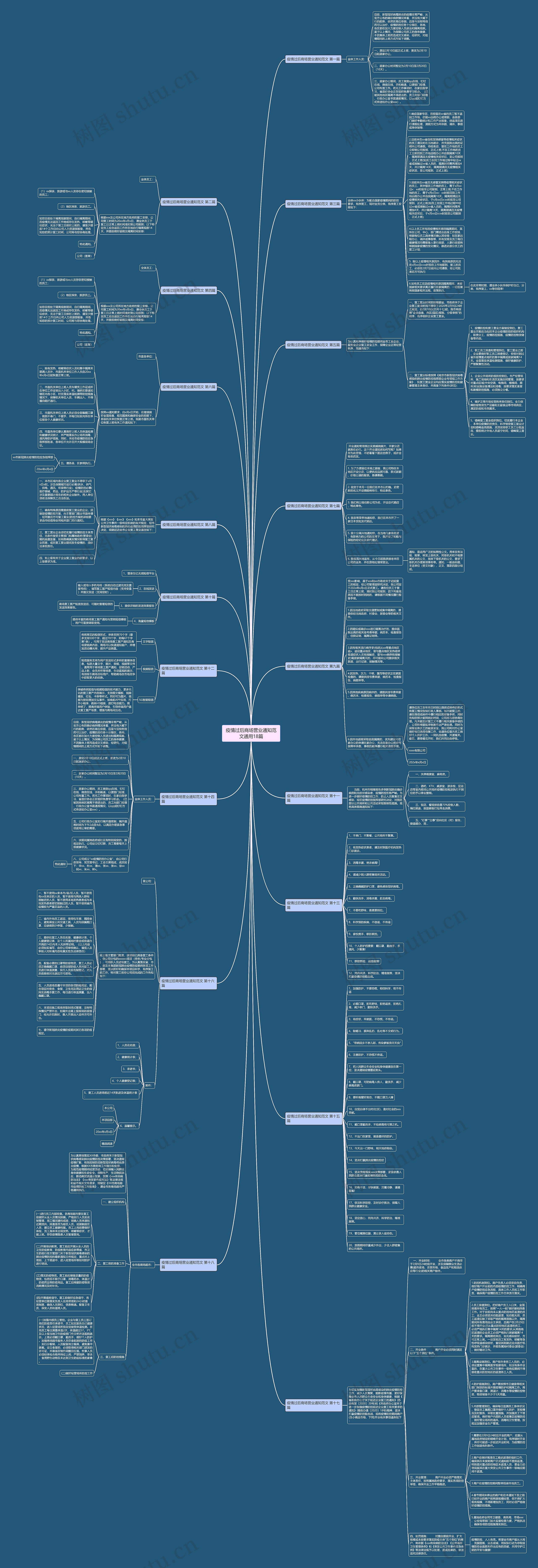 疫情过后商场营业通知范文通用18篇思维导图