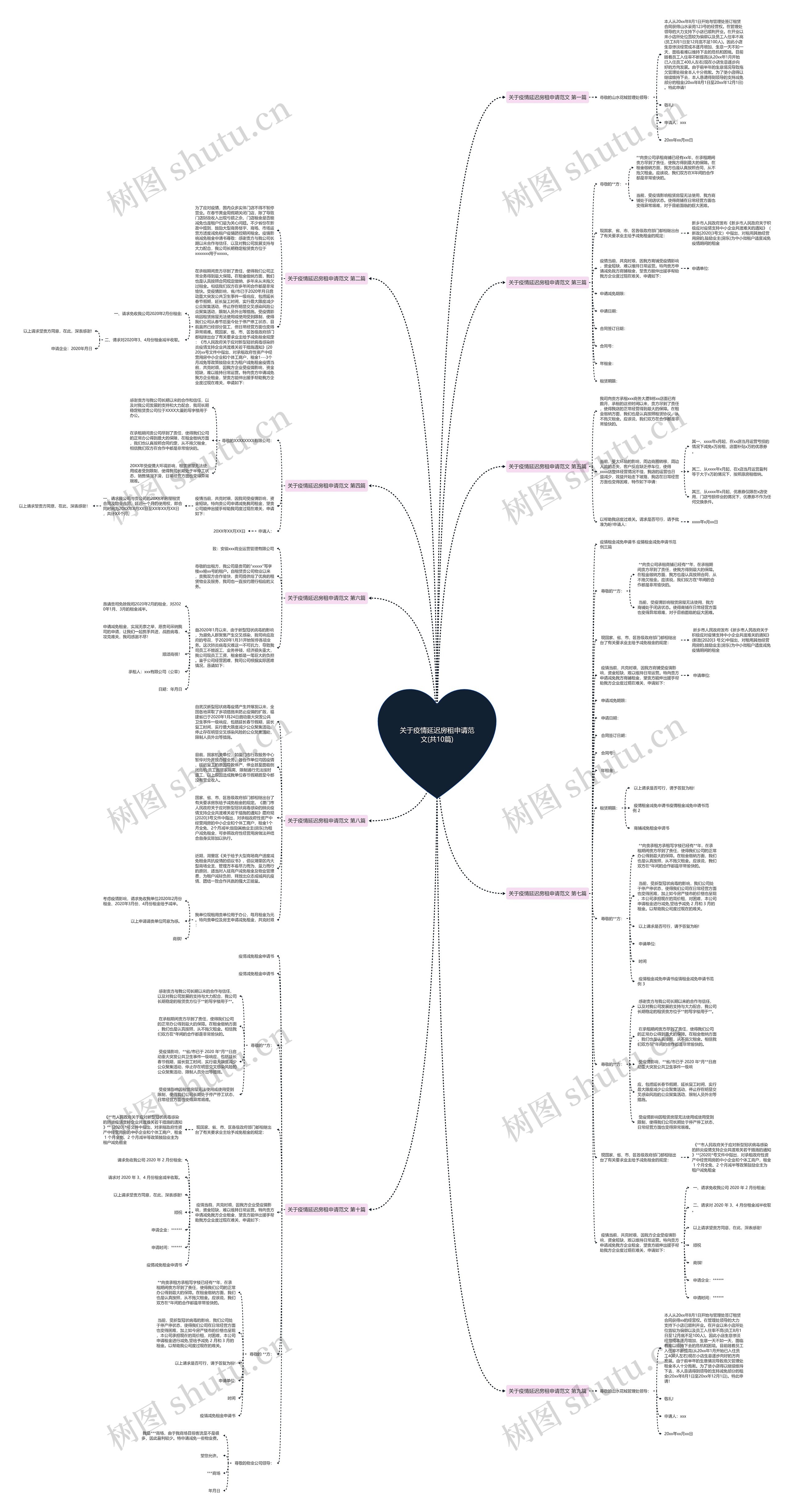 关于疫情延迟房租申请范文(共10篇)思维导图