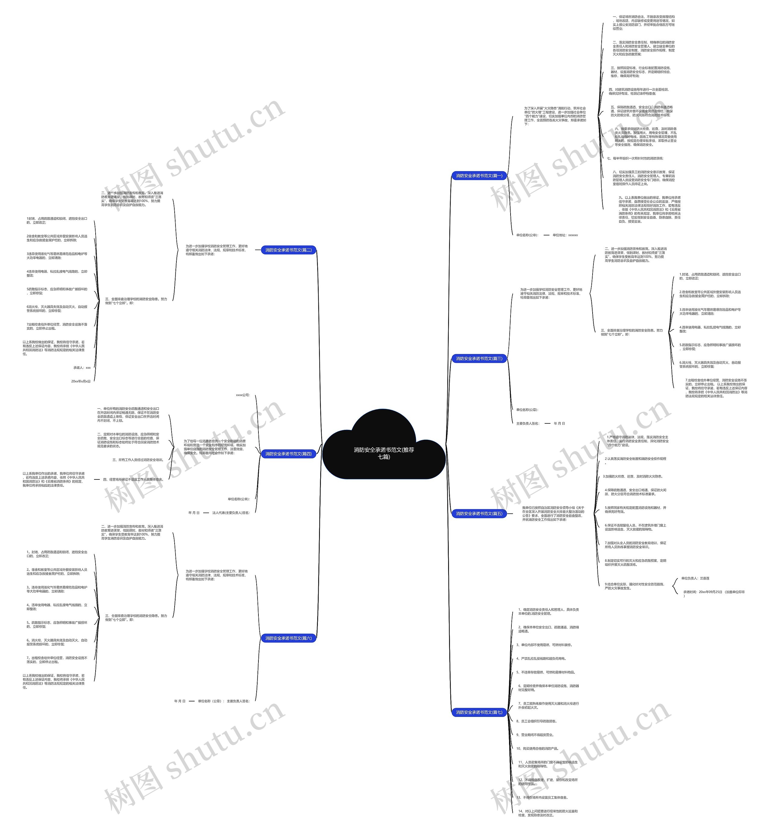 消防安全承诺书范文(推荐七篇)思维导图