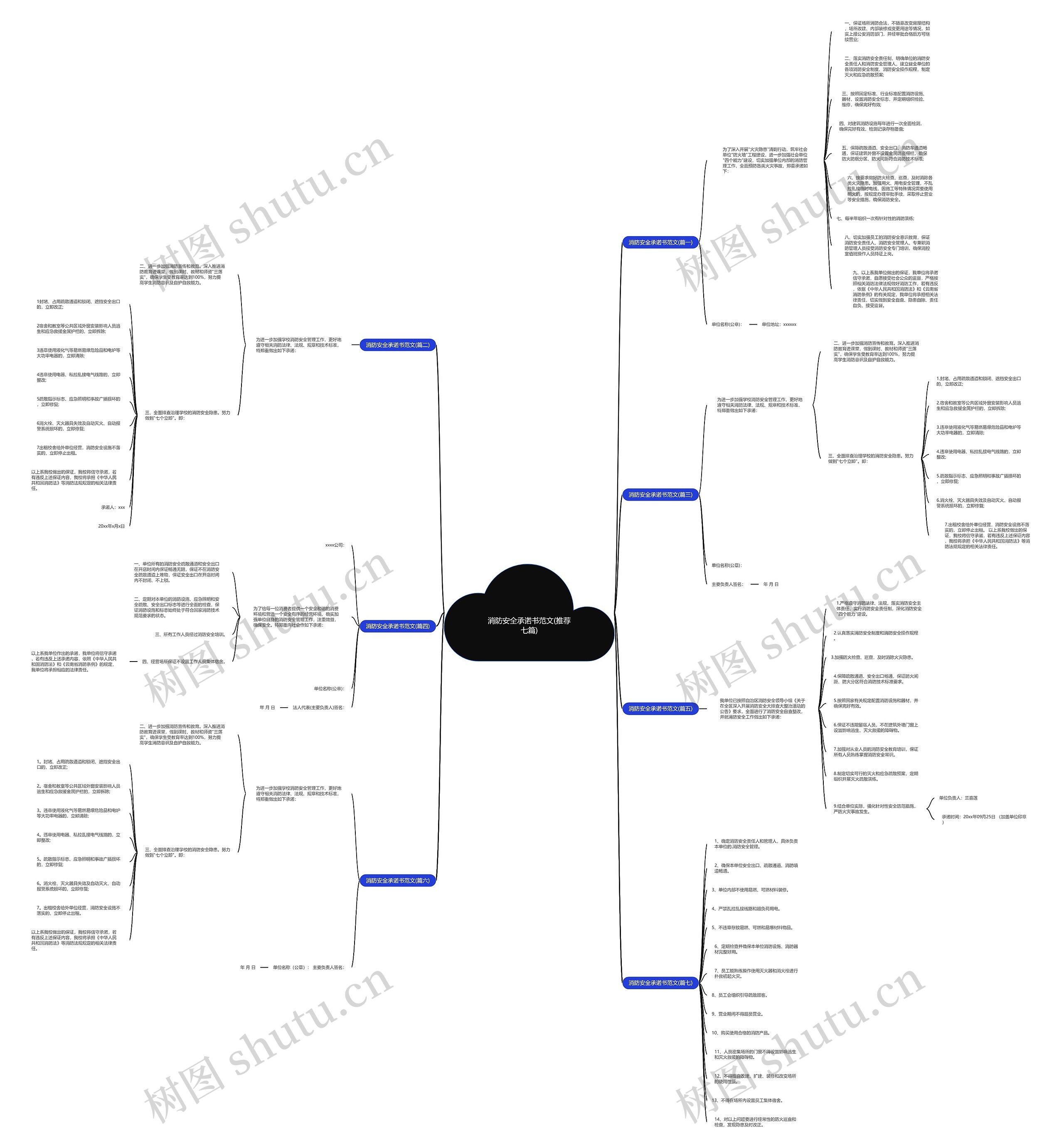 消防安全承诺书范文(推荐七篇) 消防安全承诺书范文(推荐七篇)