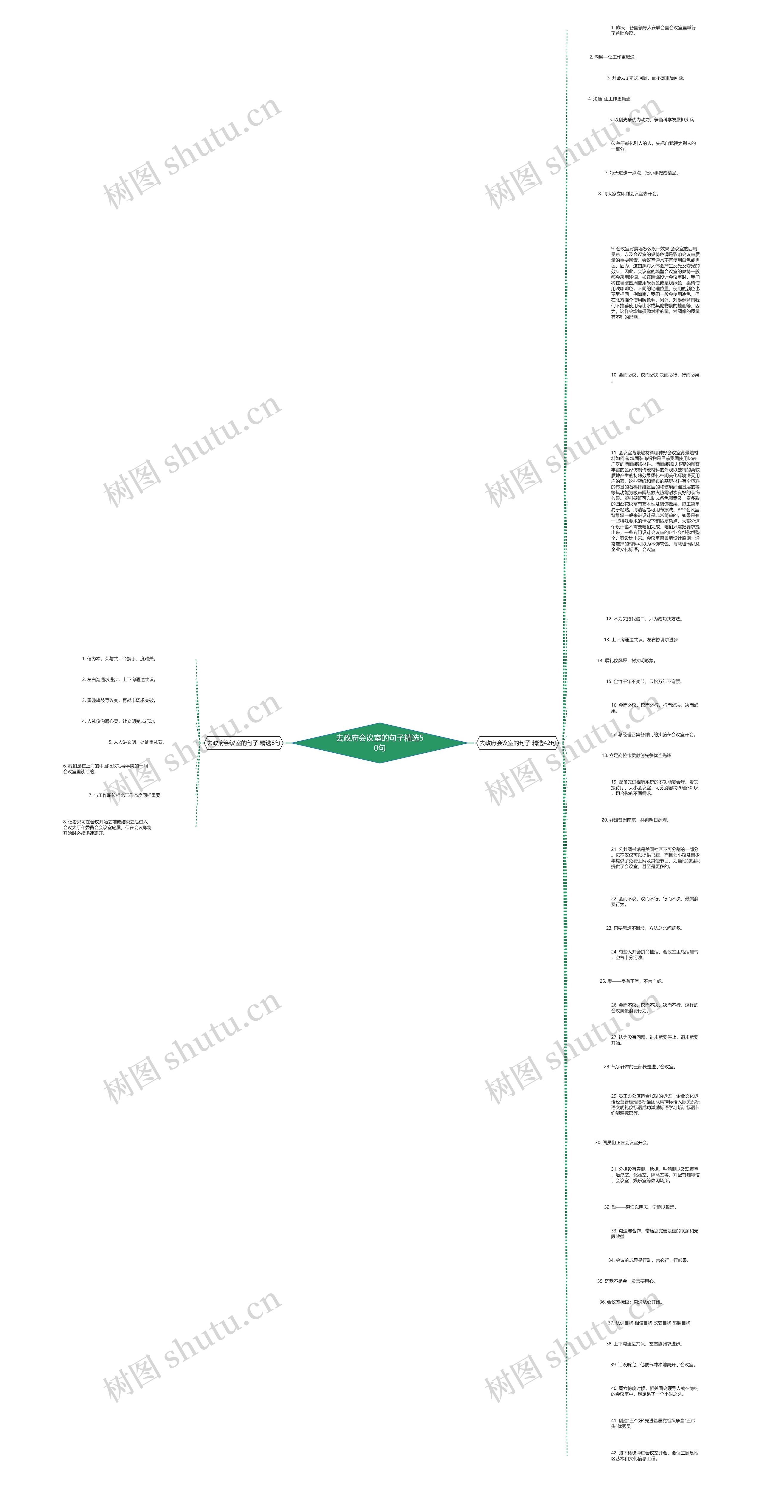去政府会议室的句子精选50句思维导图