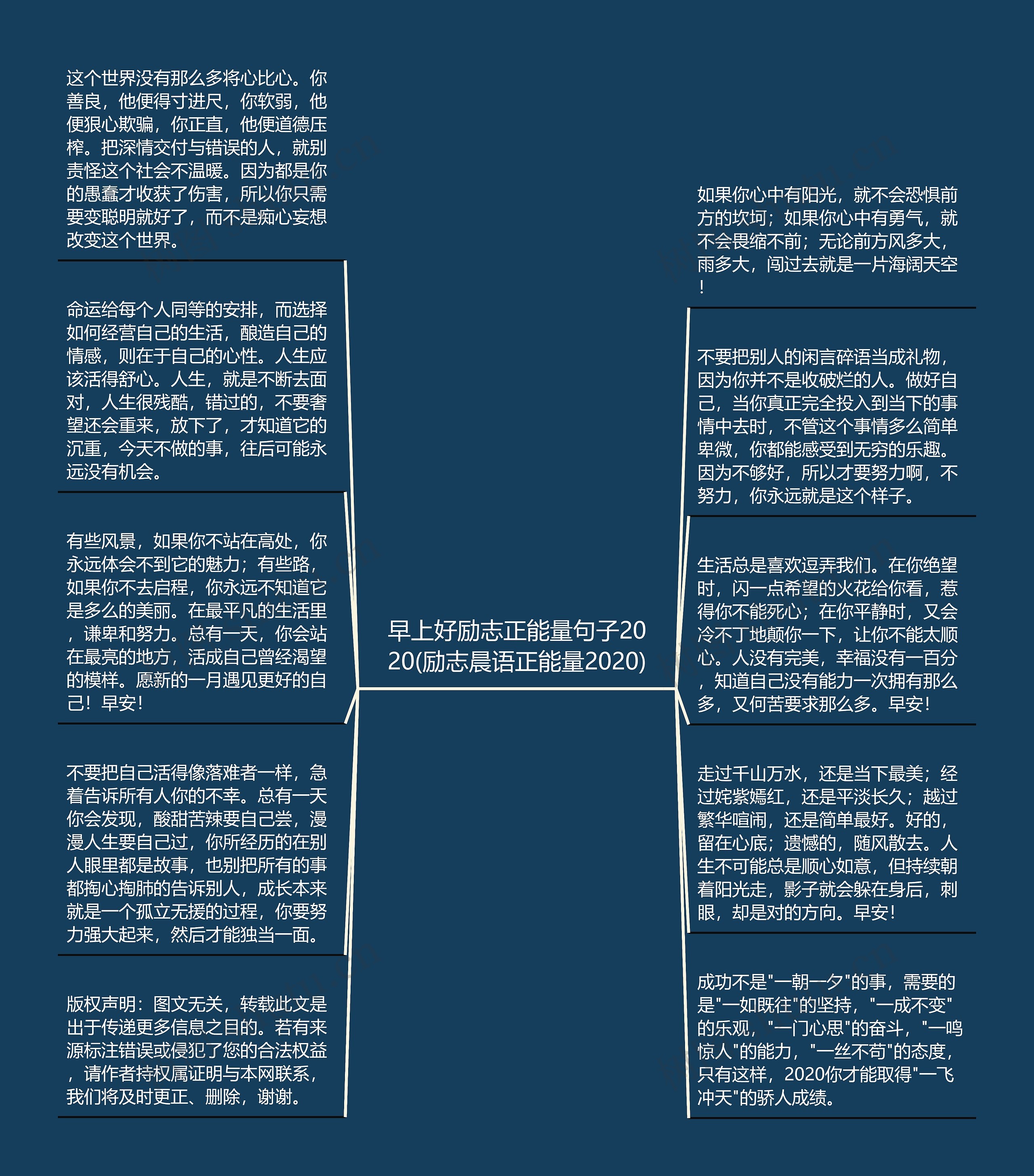 早上好励志正能量句子2020(励志晨语正能量2020)