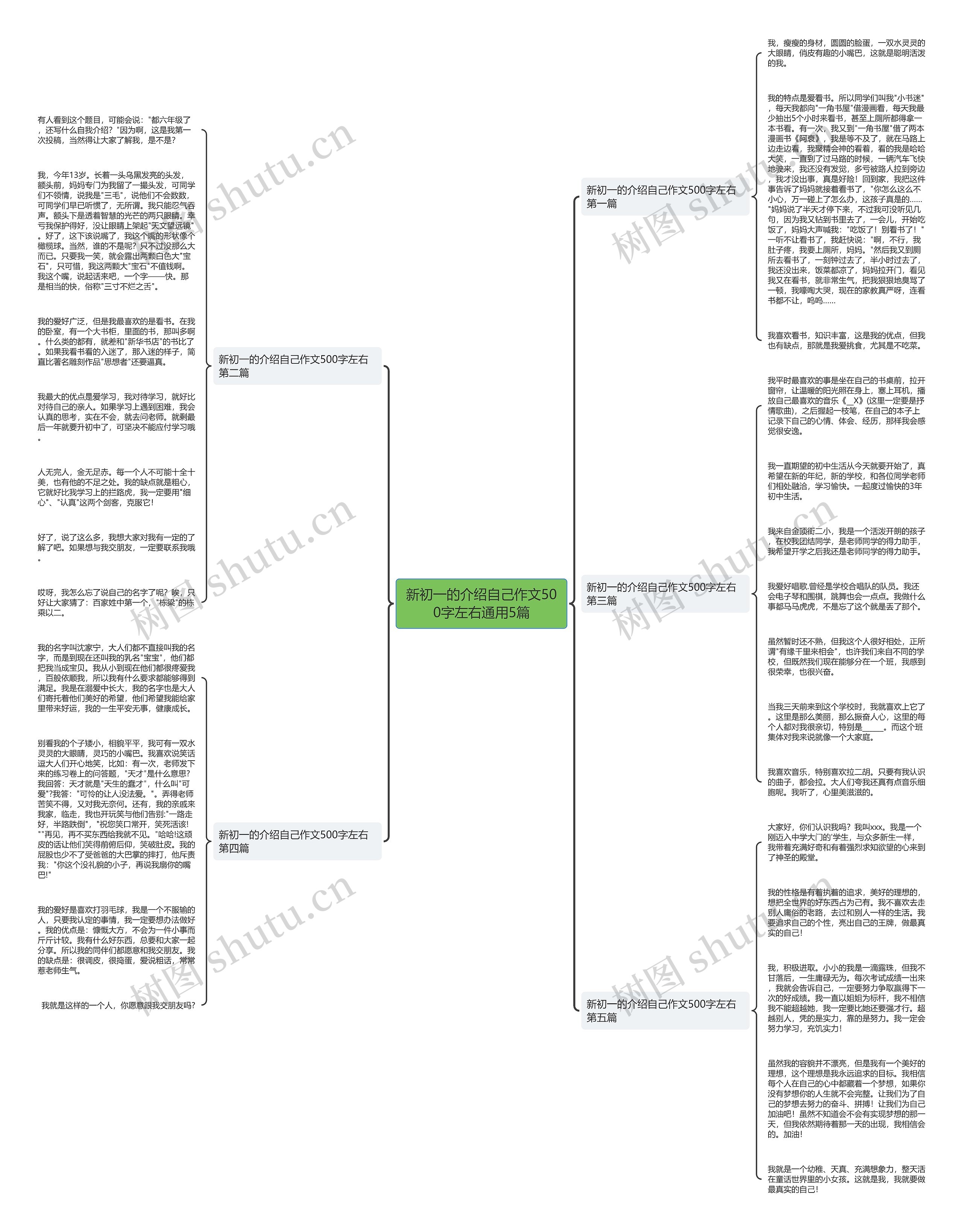 新初一的介绍自己作文500字左右通用5篇思维导图
