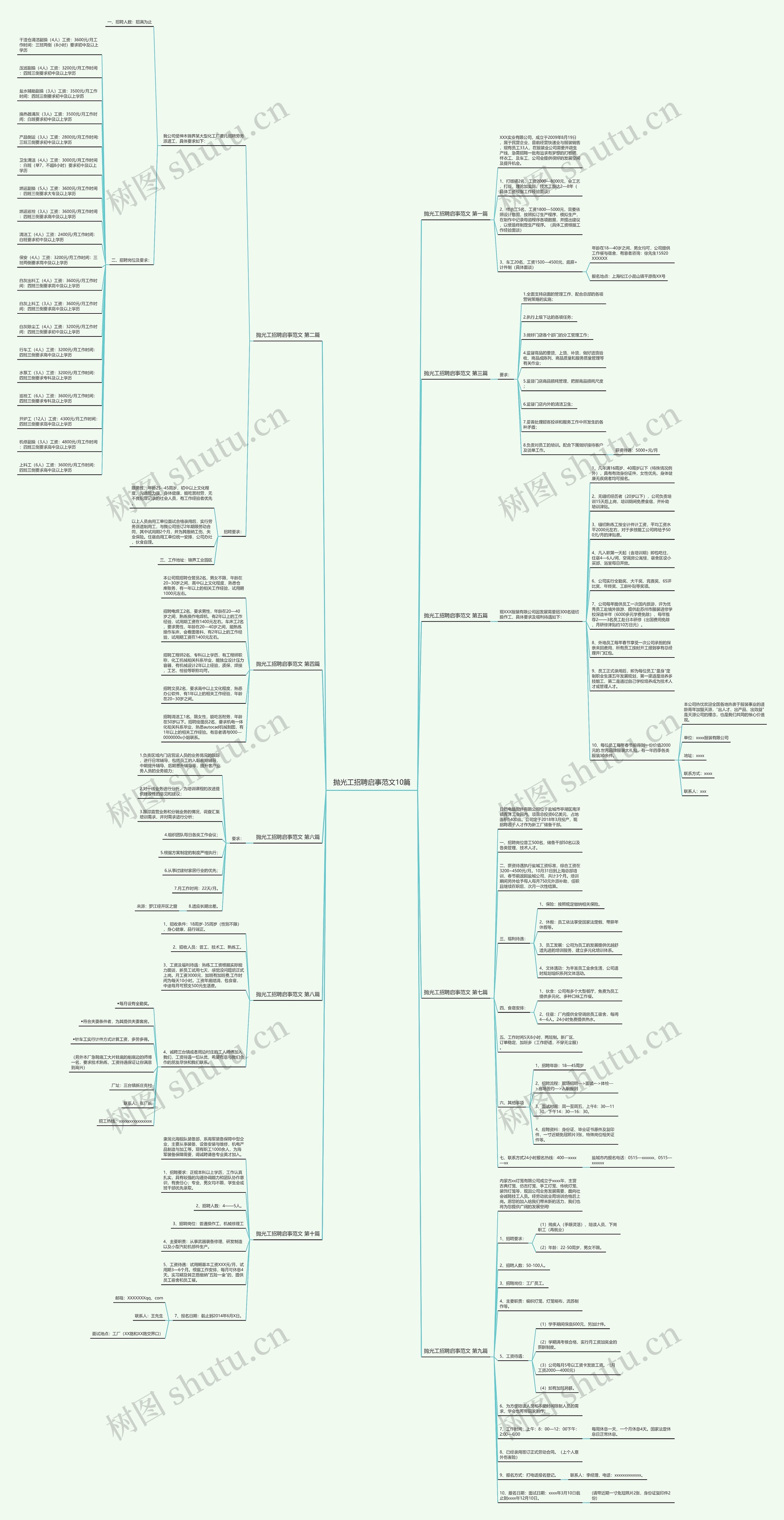 抛光工招聘启事范文10篇思维导图