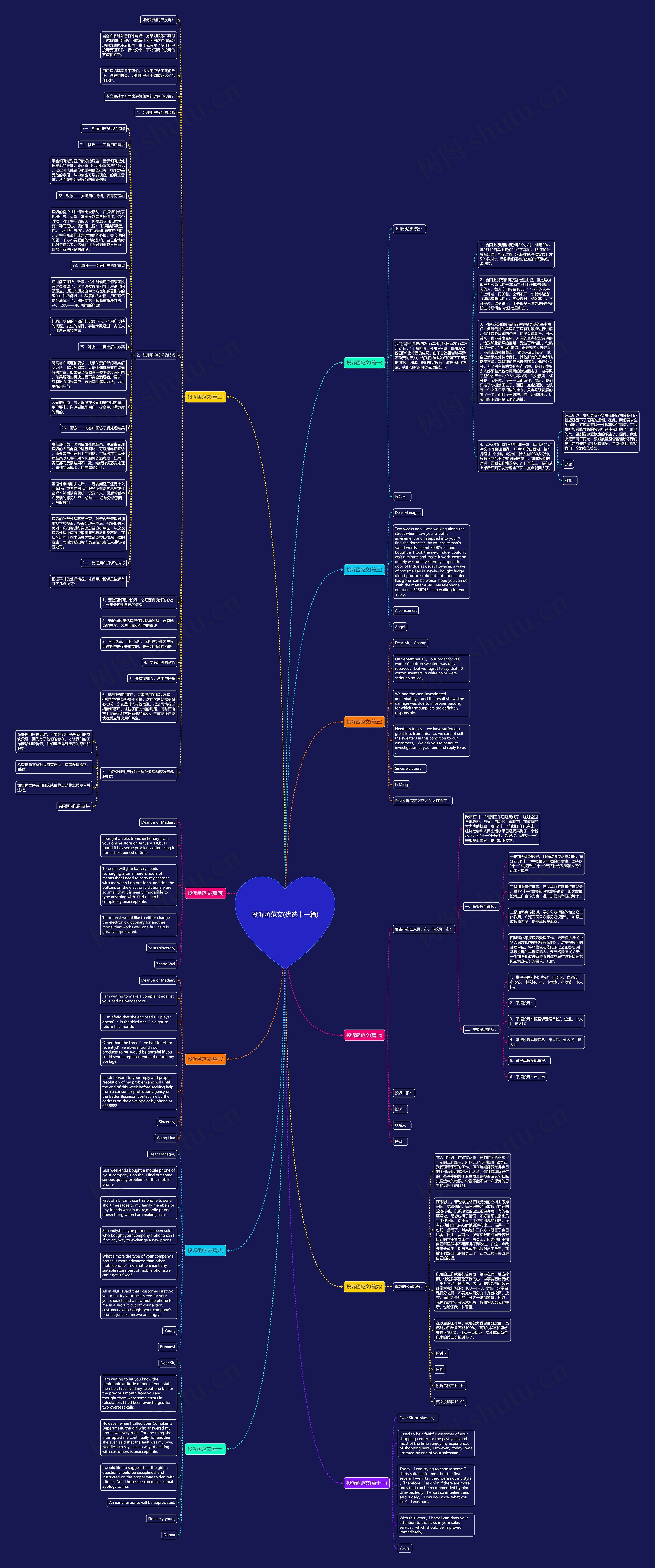 投诉函范文(优选十一篇)思维导图高清图 投诉函范文(优选十一篇)思维导图