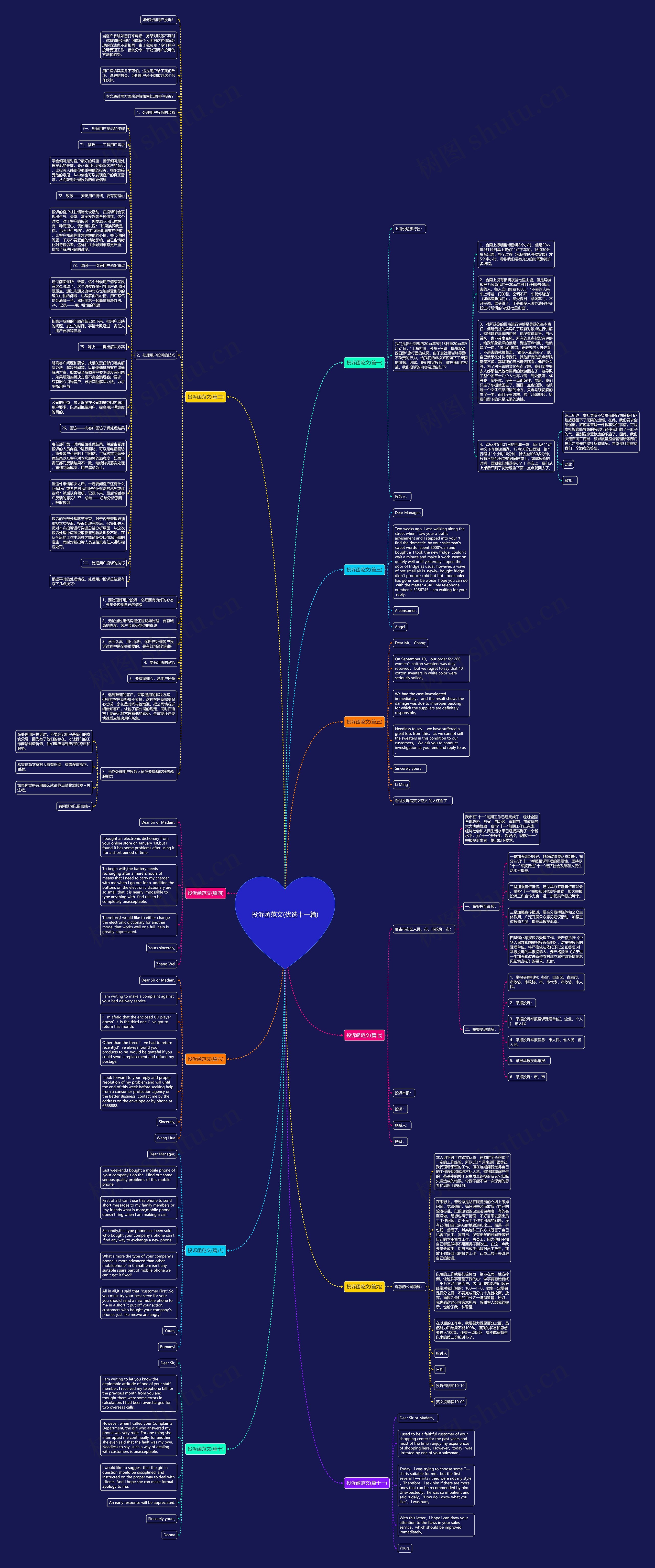 投诉函范文(优选十一篇)思维导图