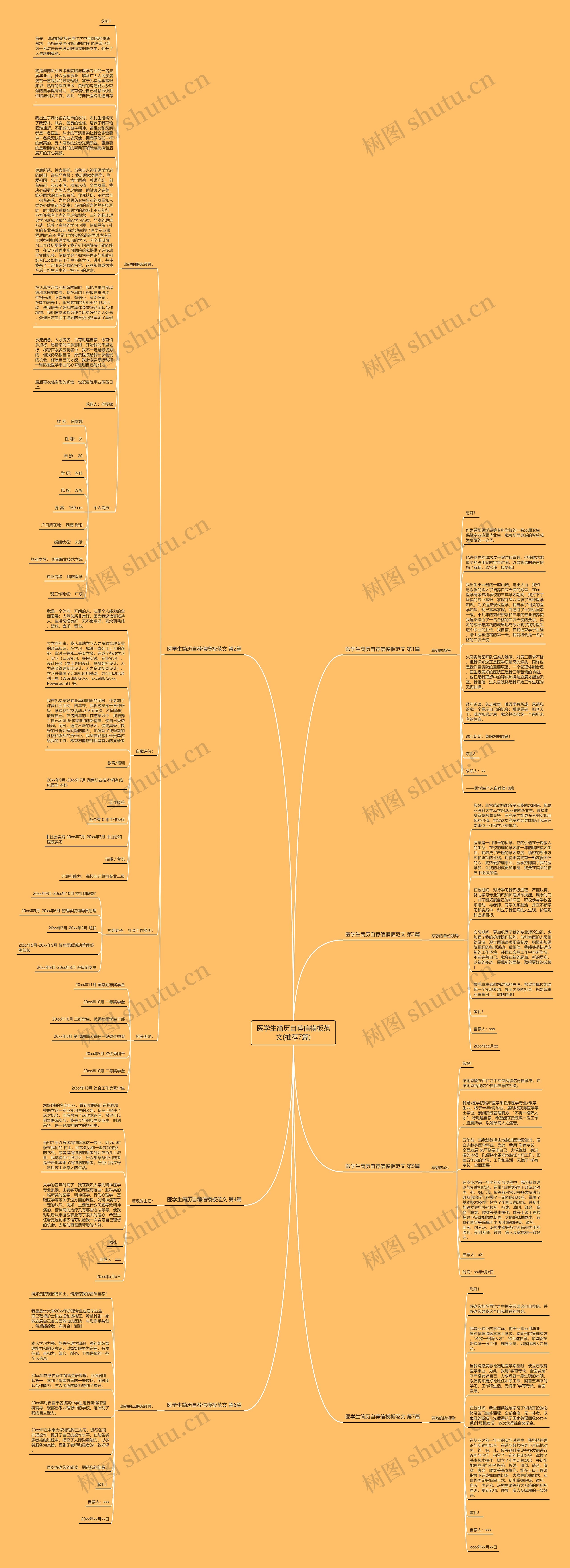 医学生简历自荐信范文(推荐7篇)思维导图