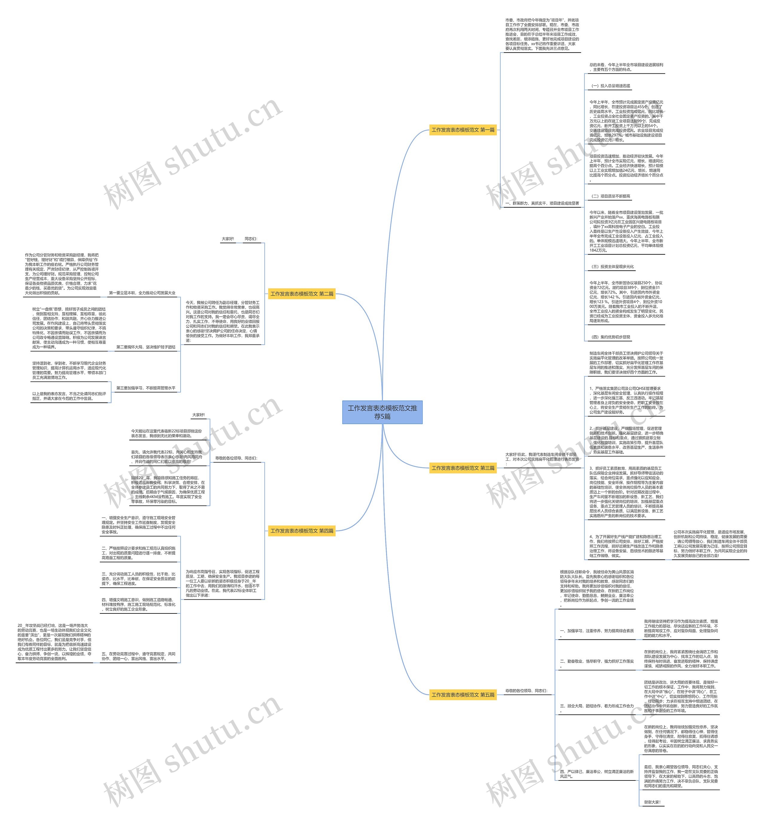 工作发言表态范文推荐5篇思维导图