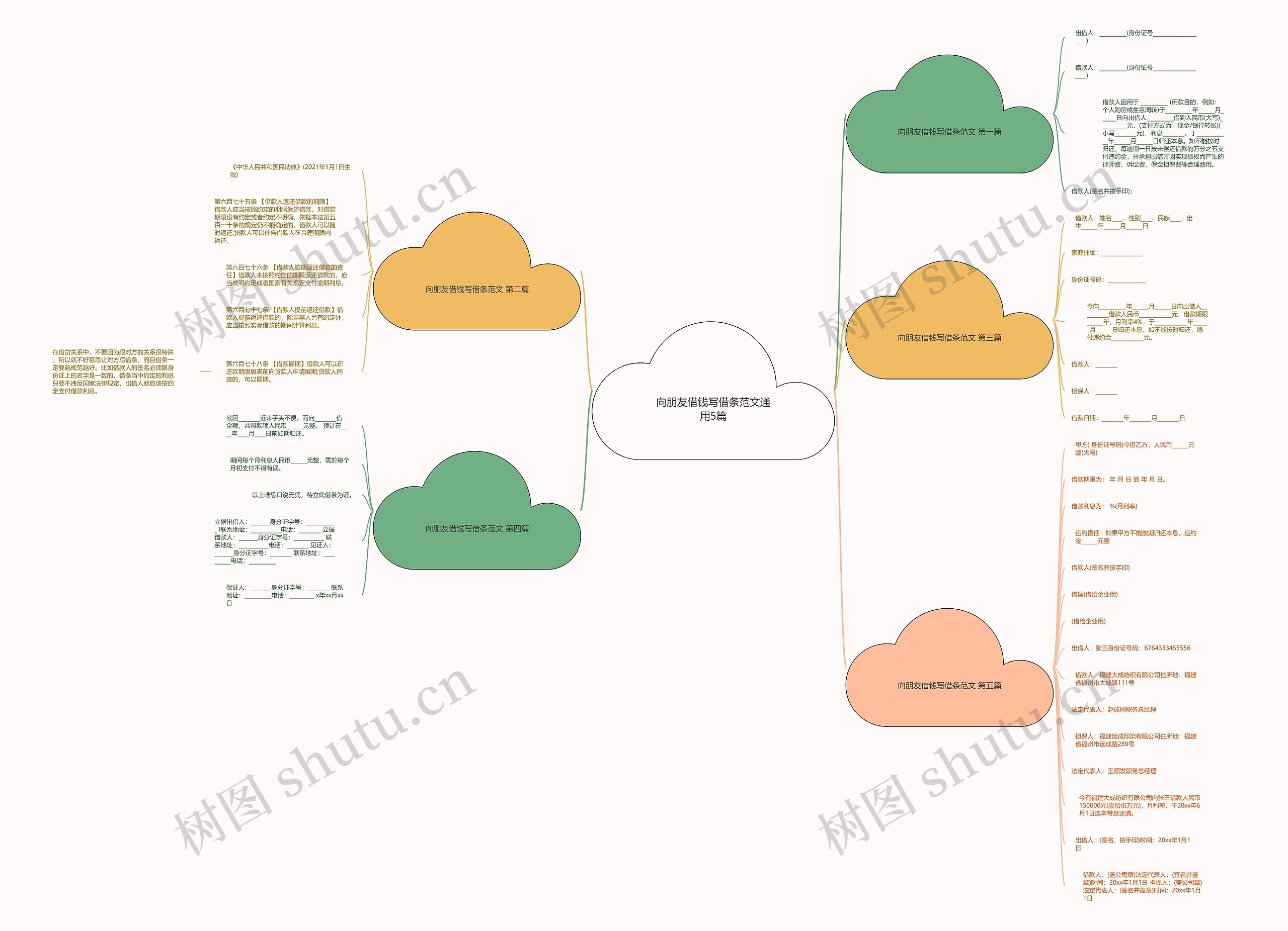 向朋友借钱写借条范文通用5篇思维导图