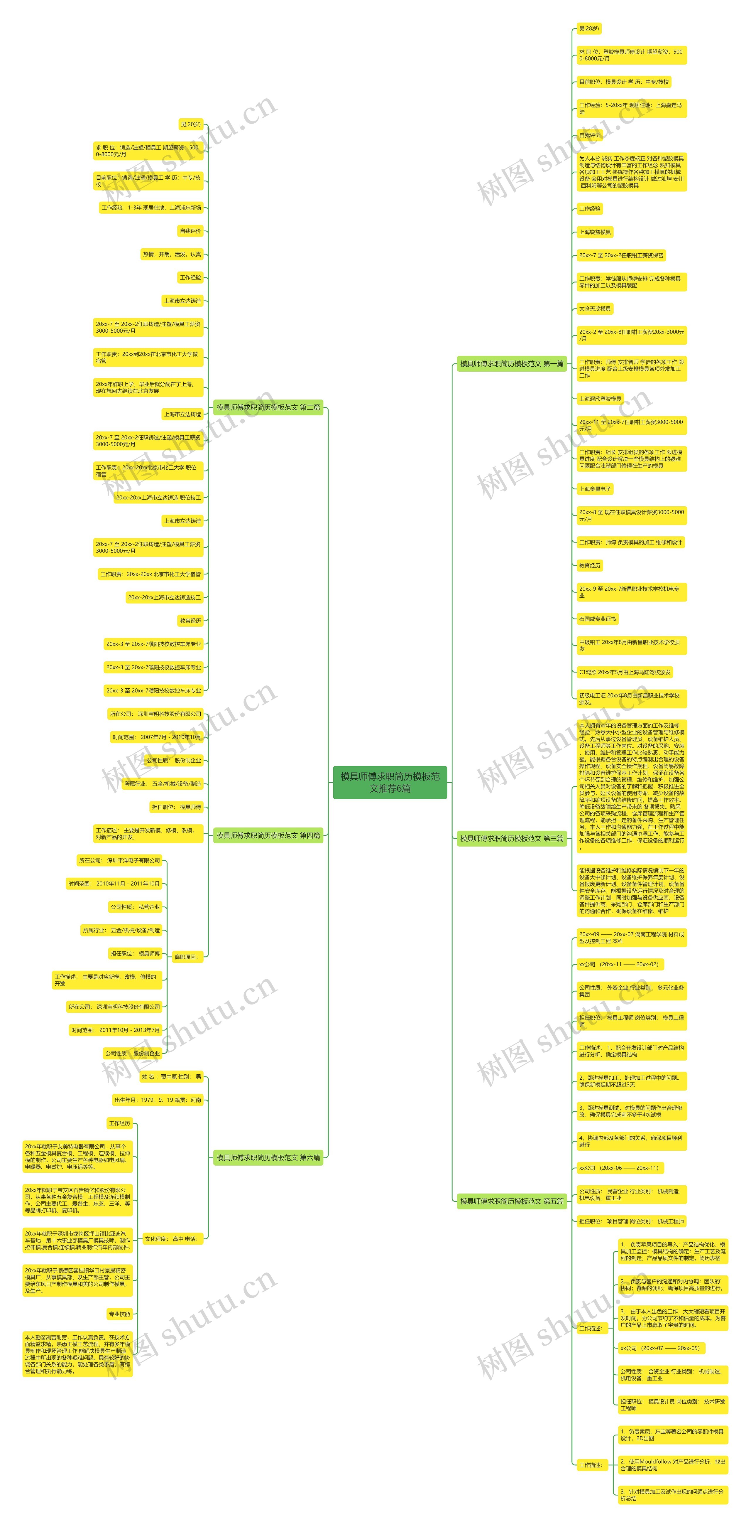 模具师傅求职简历模板范文推荐6篇