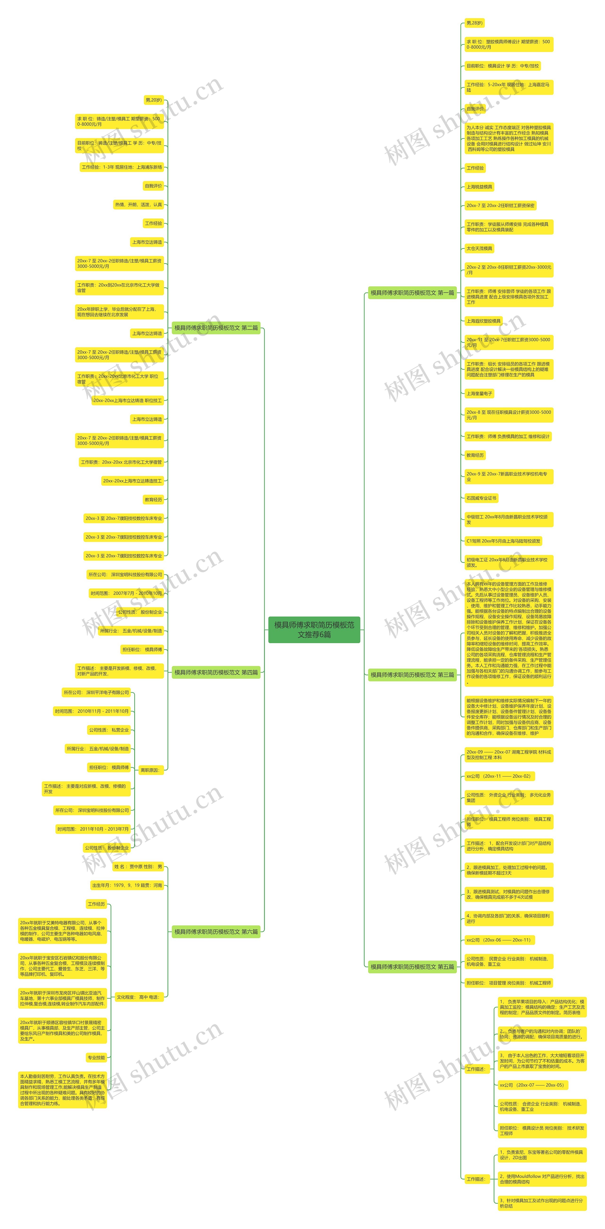 模具师傅求职简历模板范文推荐6篇 模具师傅求职简历模板范文推荐6篇