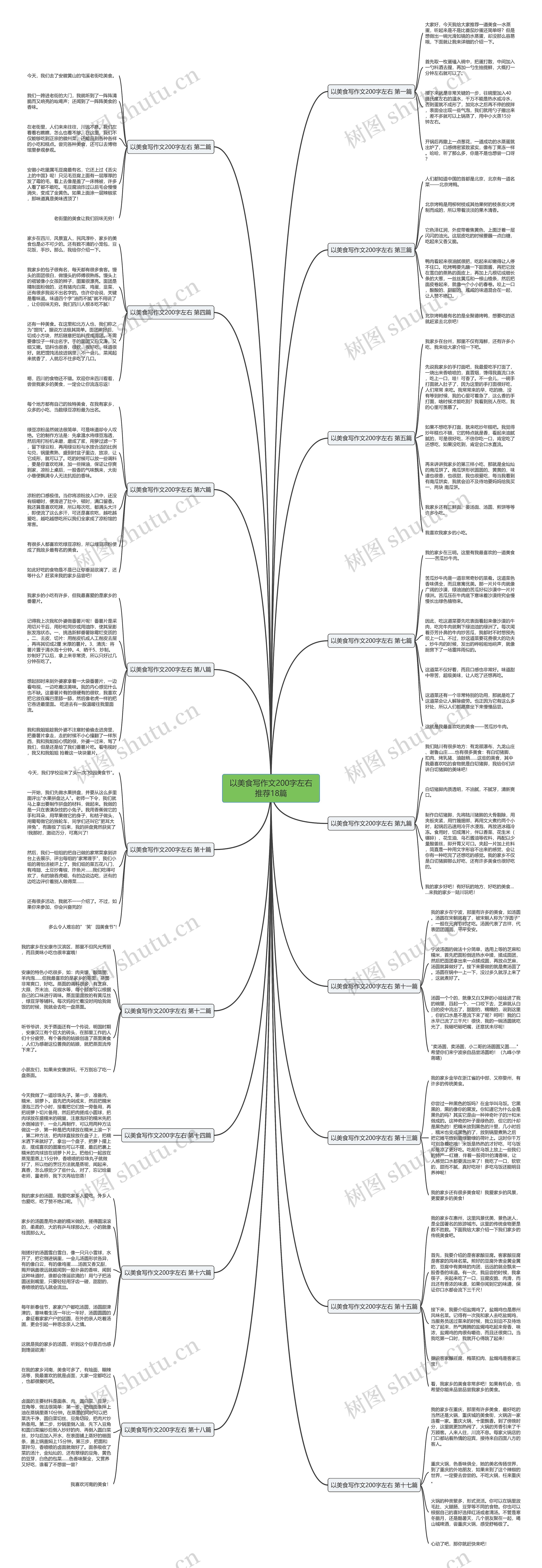 以美食写作文200字左右推荐18篇思维导图