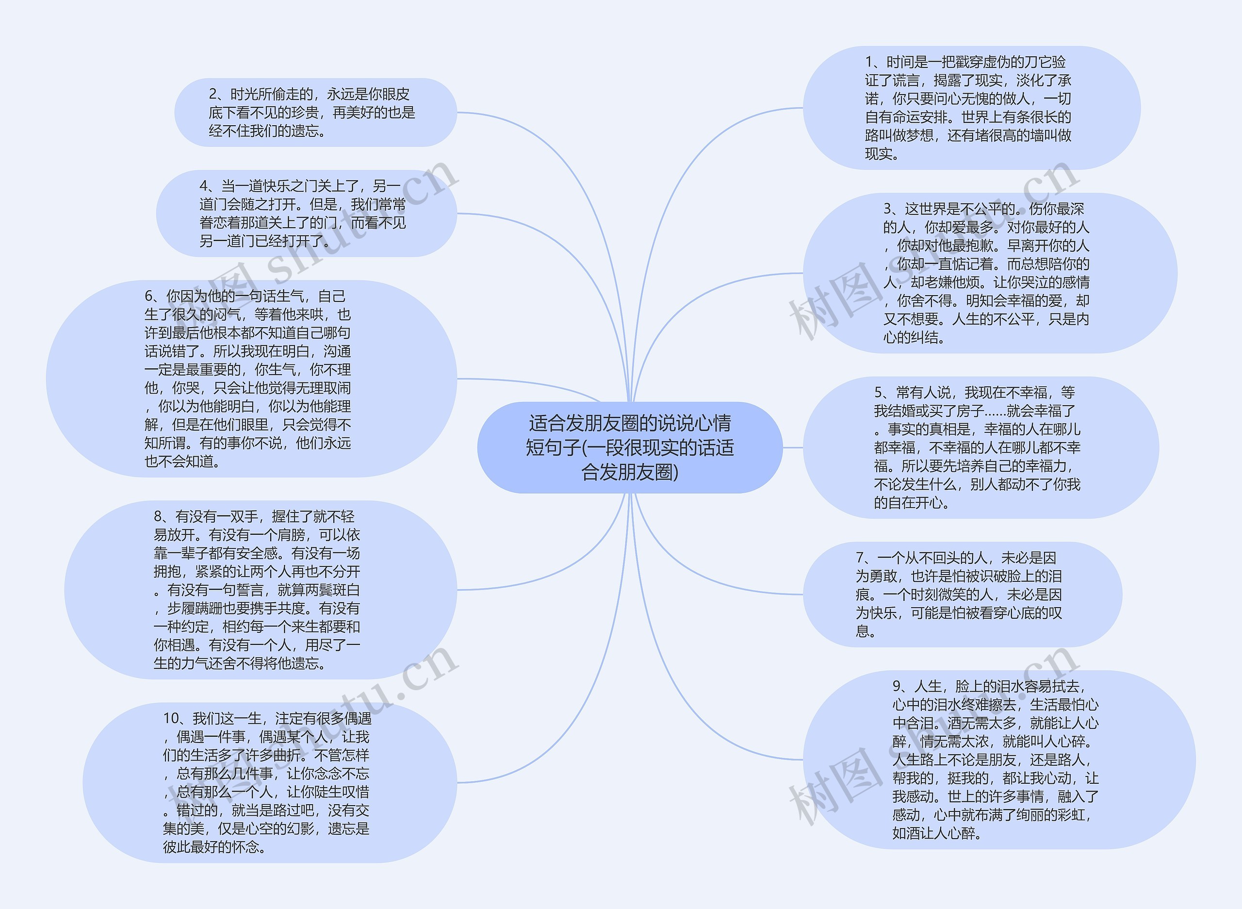 适合发朋友圈的说说心情短句子(一段很现实的话适合发朋友圈)思维导图