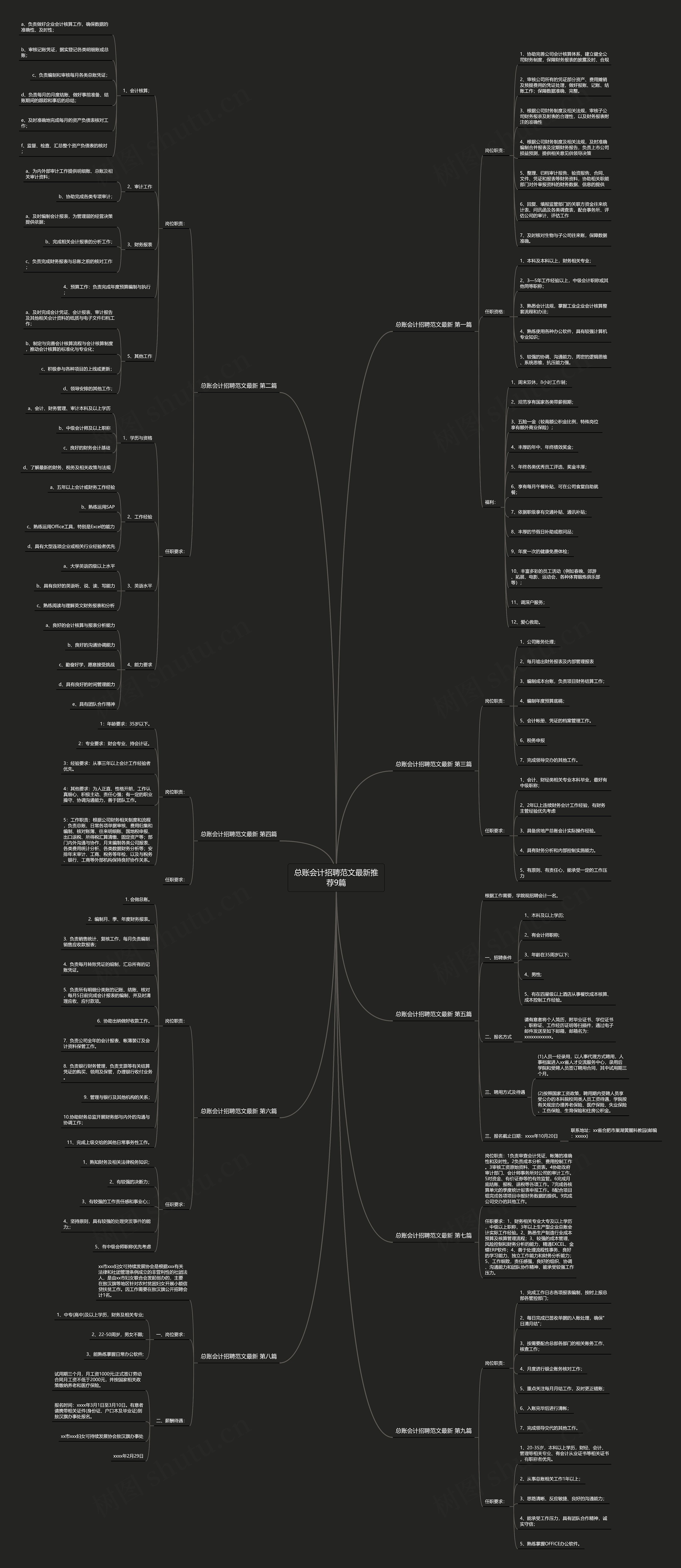 总账会计招聘范文最新推荐9篇 总账会计招聘范文最新推荐9篇
