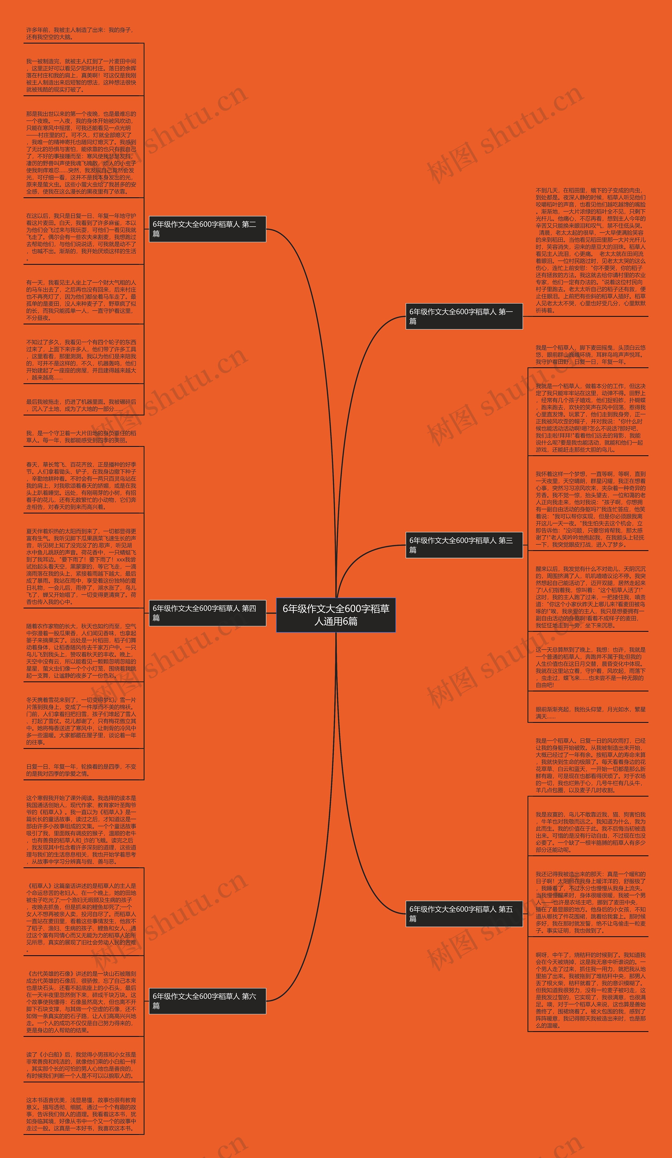 6年级作文大全600字稻草人通用6篇思维导图