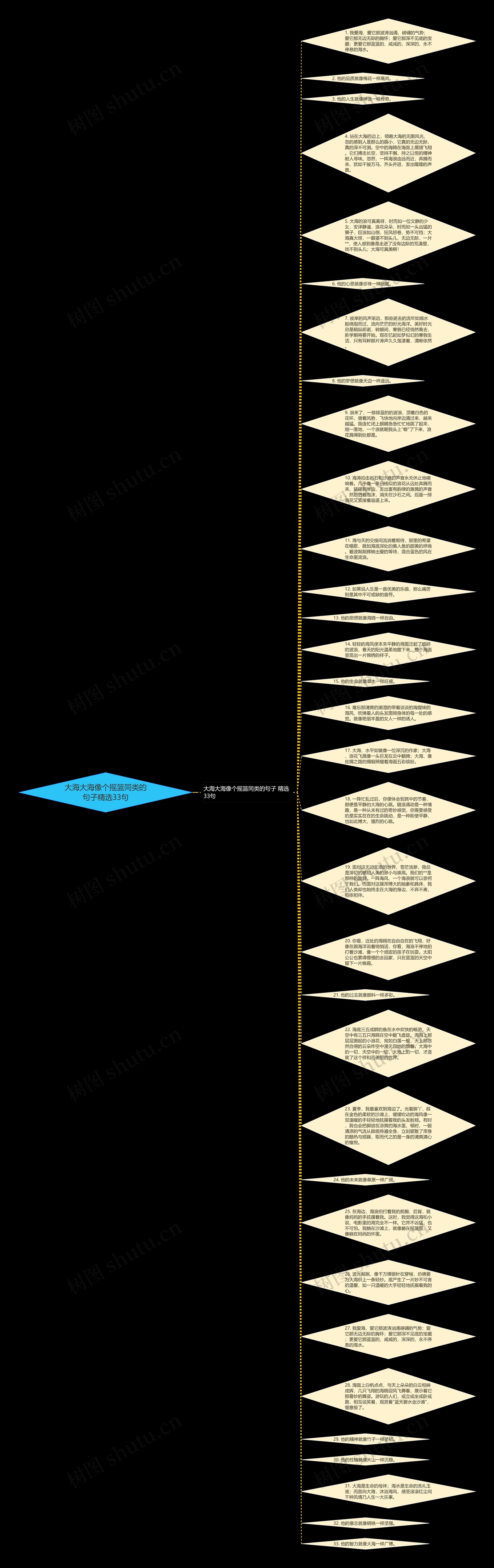 大海大海像个摇篮同类的句子精选33句思维导图
