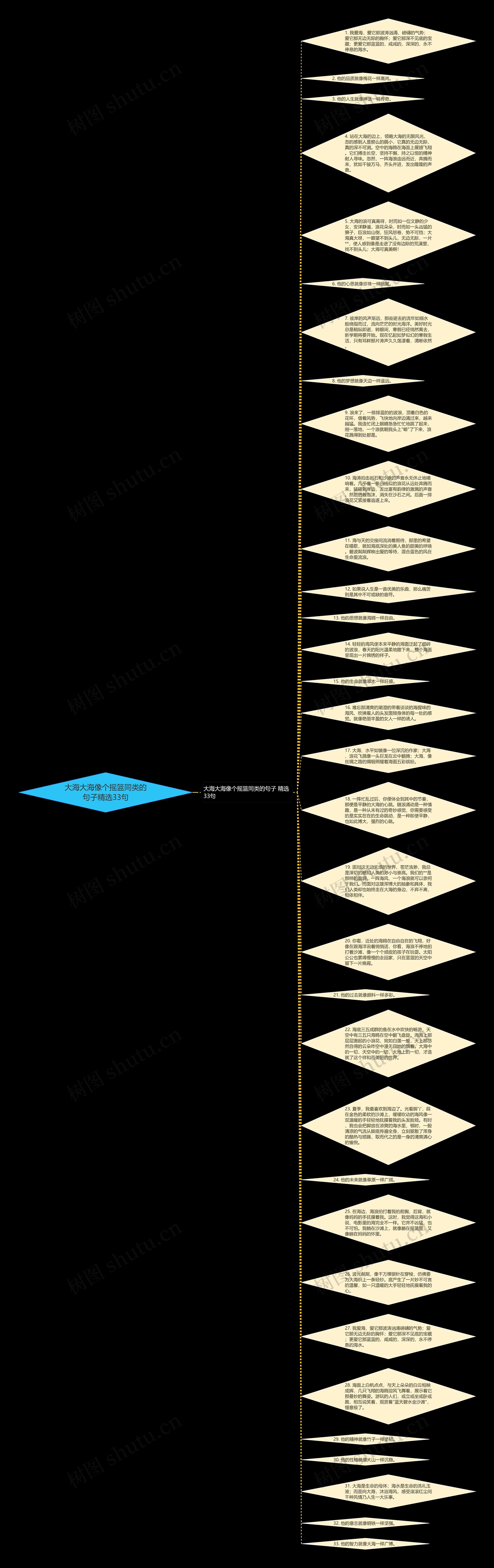 大海大海像个摇篮同类的句子精选33句思维导图高清图 大海大海像个摇篮同类的句子精选33句思维导图